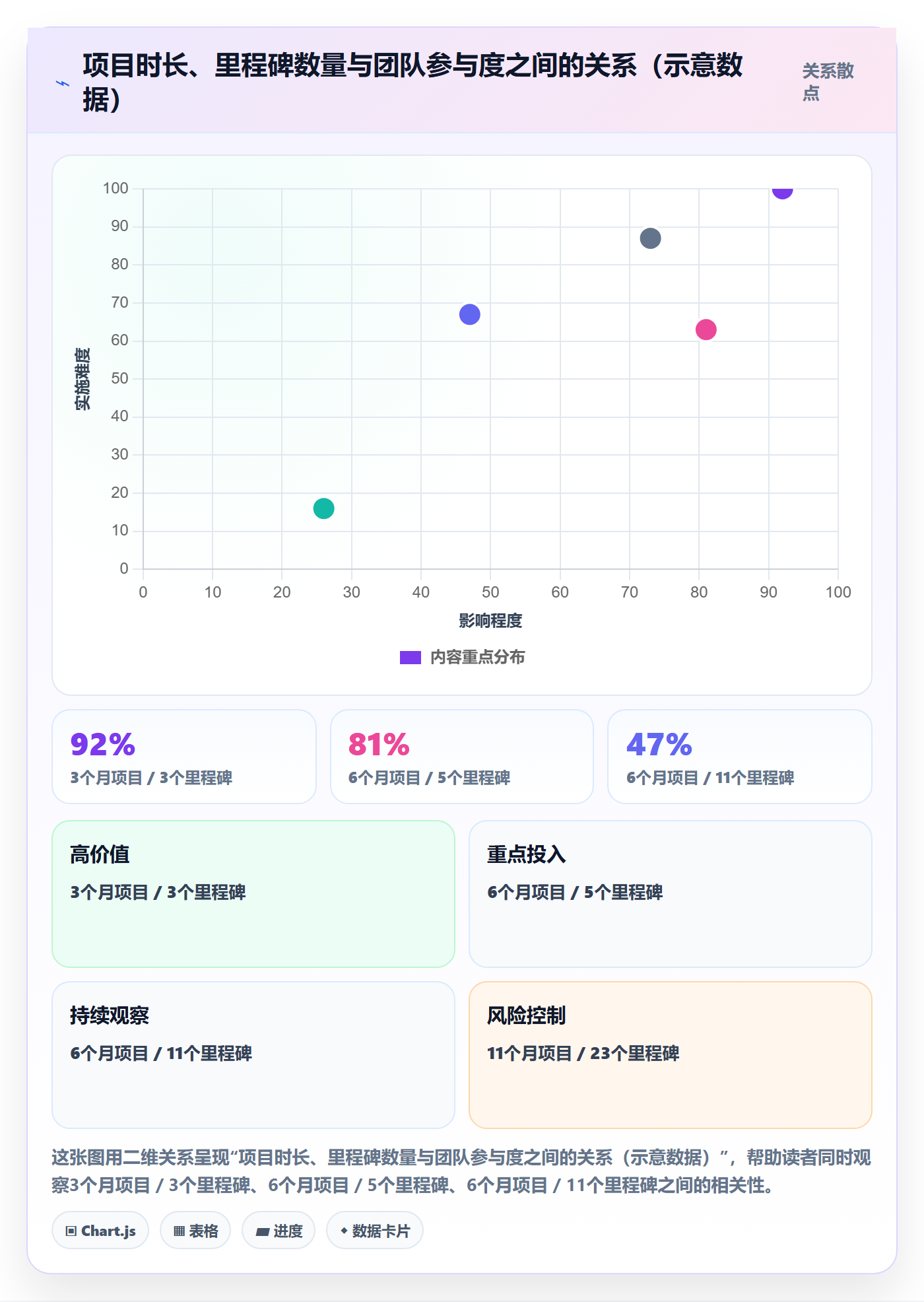 关键节点怎么做?研发团队制度设计:里程碑从0到1
