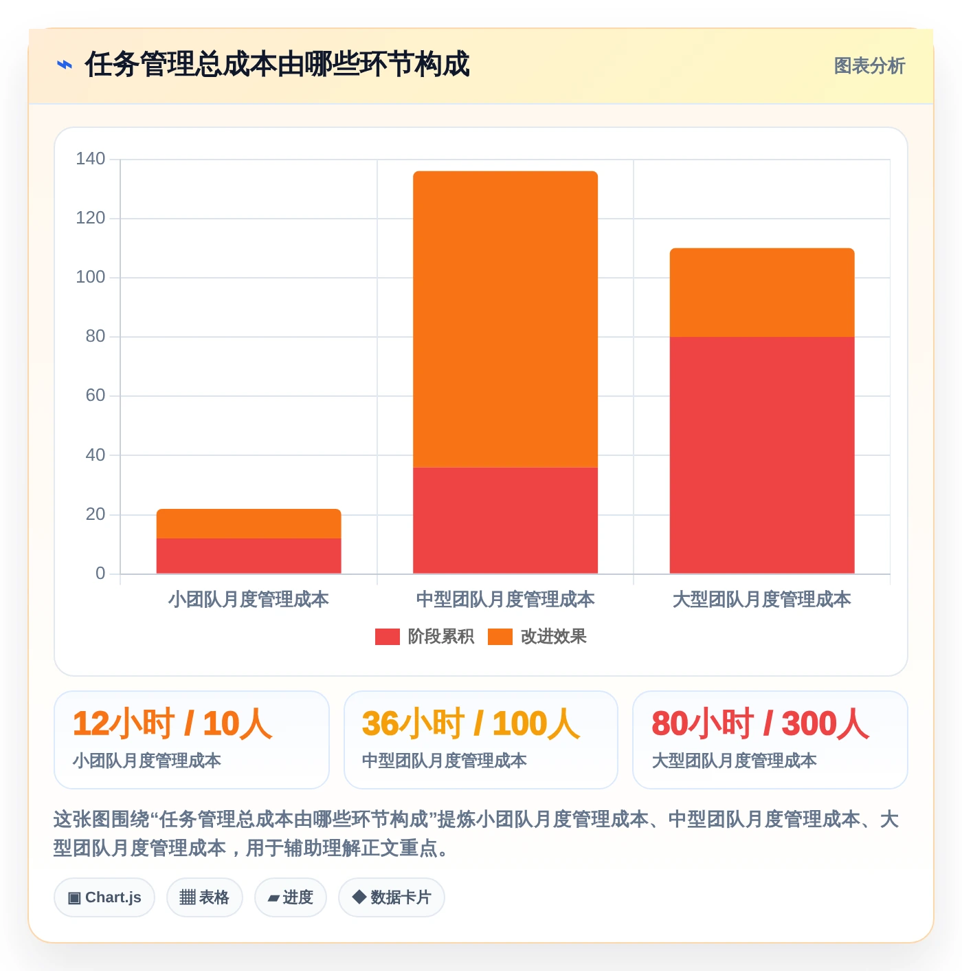 2026年效率之选:6大任务单系统工具全面对比