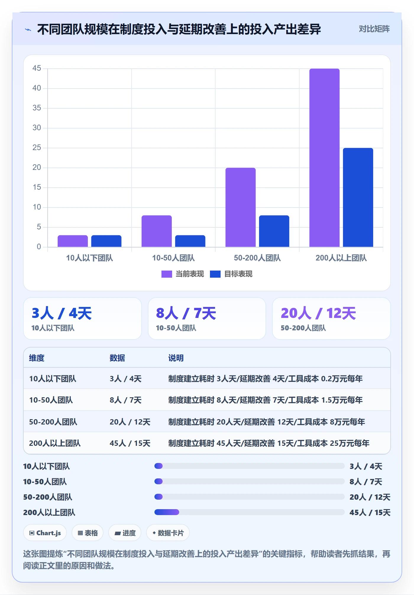 进度偏差管理指南:产品经理如何做好进度管理,制度设计全流程