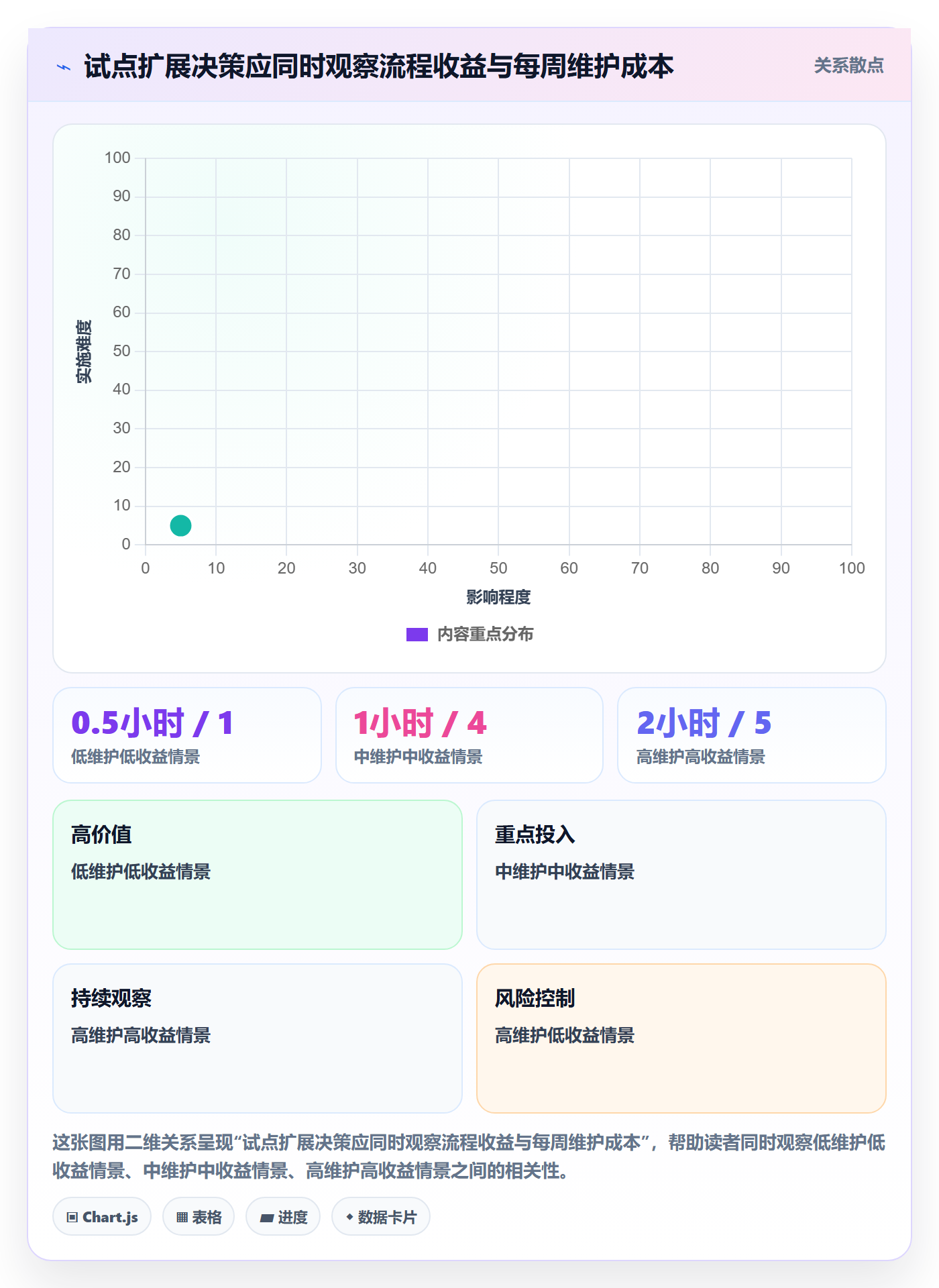 进行中怎么做?实施团队流程优化:看板从0到1