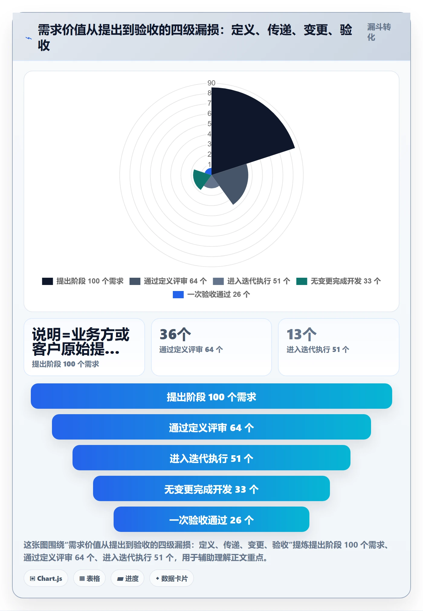 范围实操方法：项目成员提升项目范围效率的落地方案方法与模板