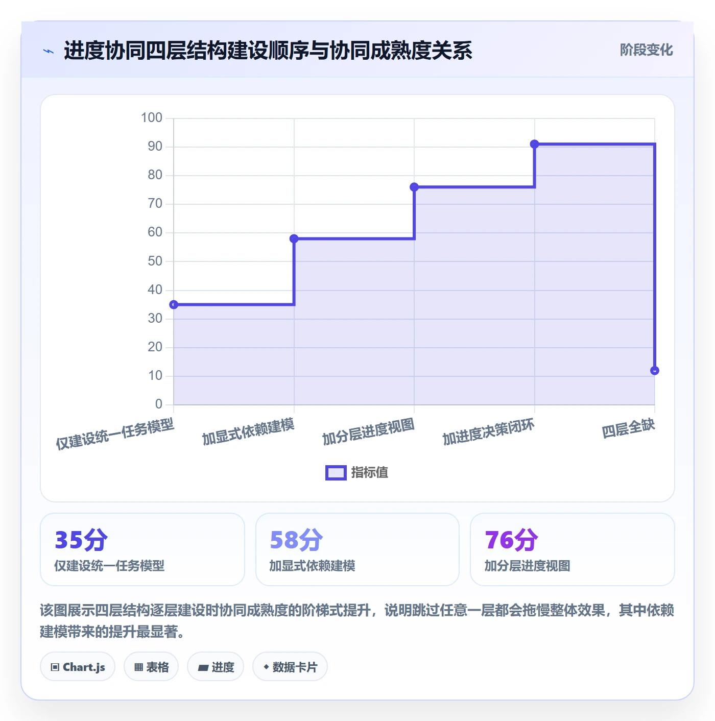 进度管理计划进度教程:项目成员协同管理,避坑指南