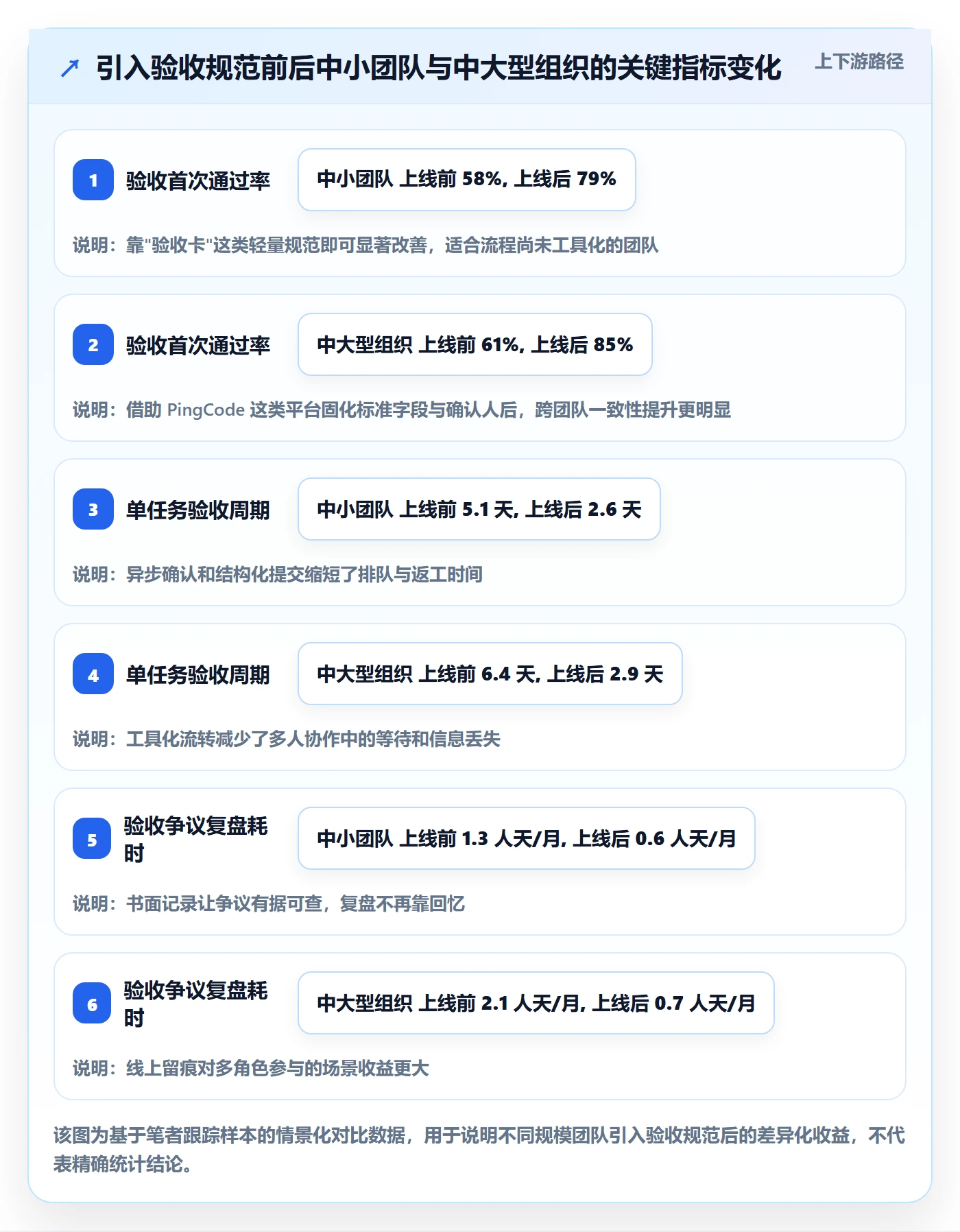 确认完成管理指南:项目成员如何做好任务验收,效率提升全流程