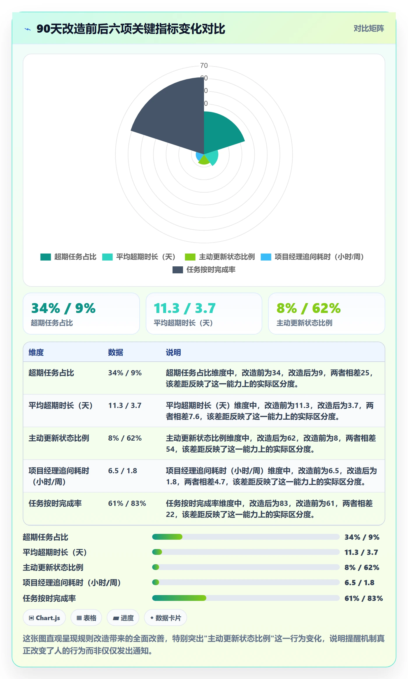 超期提醒实操方法:管理层提升任务提醒效率的落地方案方法与模板