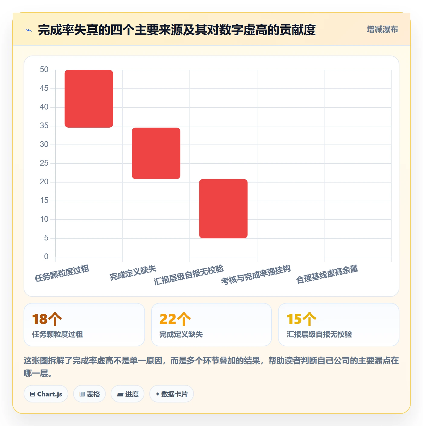 完成率怎么做？PMO效率提升：进度管理从0到1