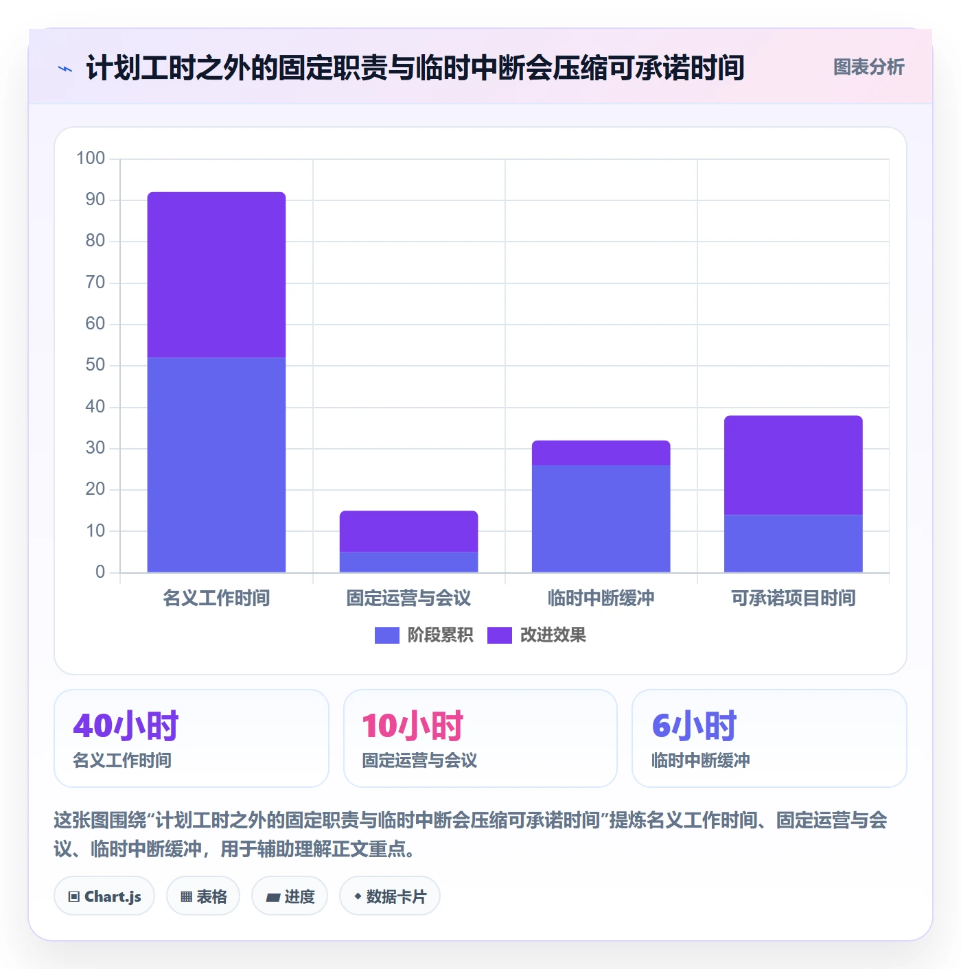 产能怎么做?管理层最佳实践:资源负载从0到1