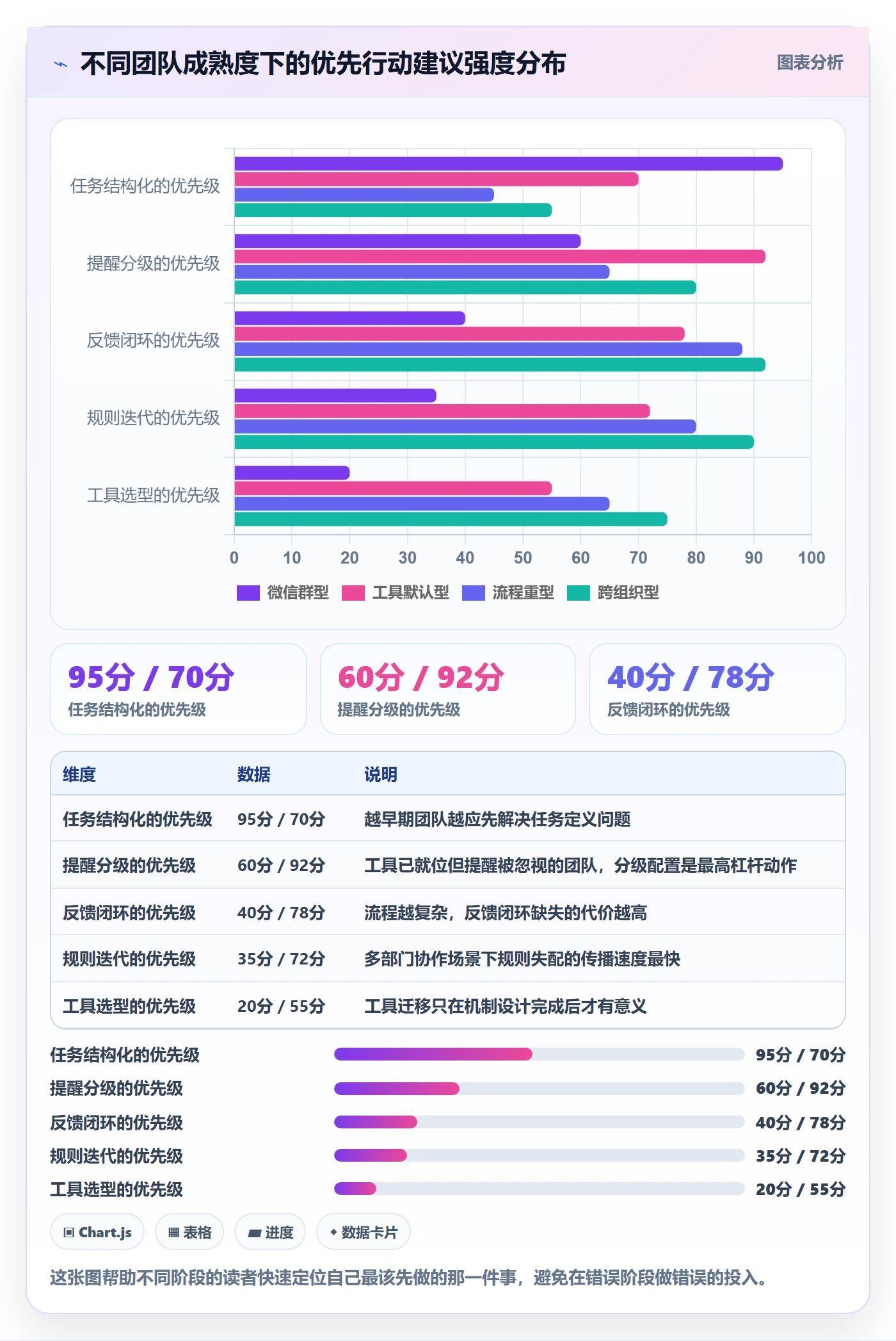 自动提醒管理指南：企业管理者如何做好任务提醒，流程优化全流程