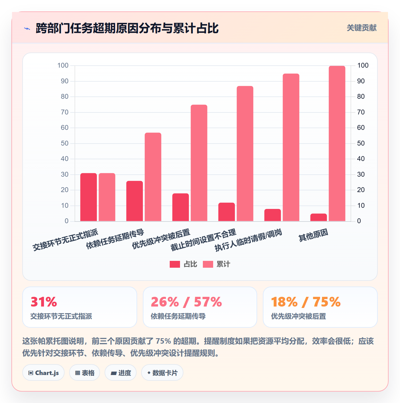任务提醒如何做好超期提醒?跨部门团队制度设计与操作步骤