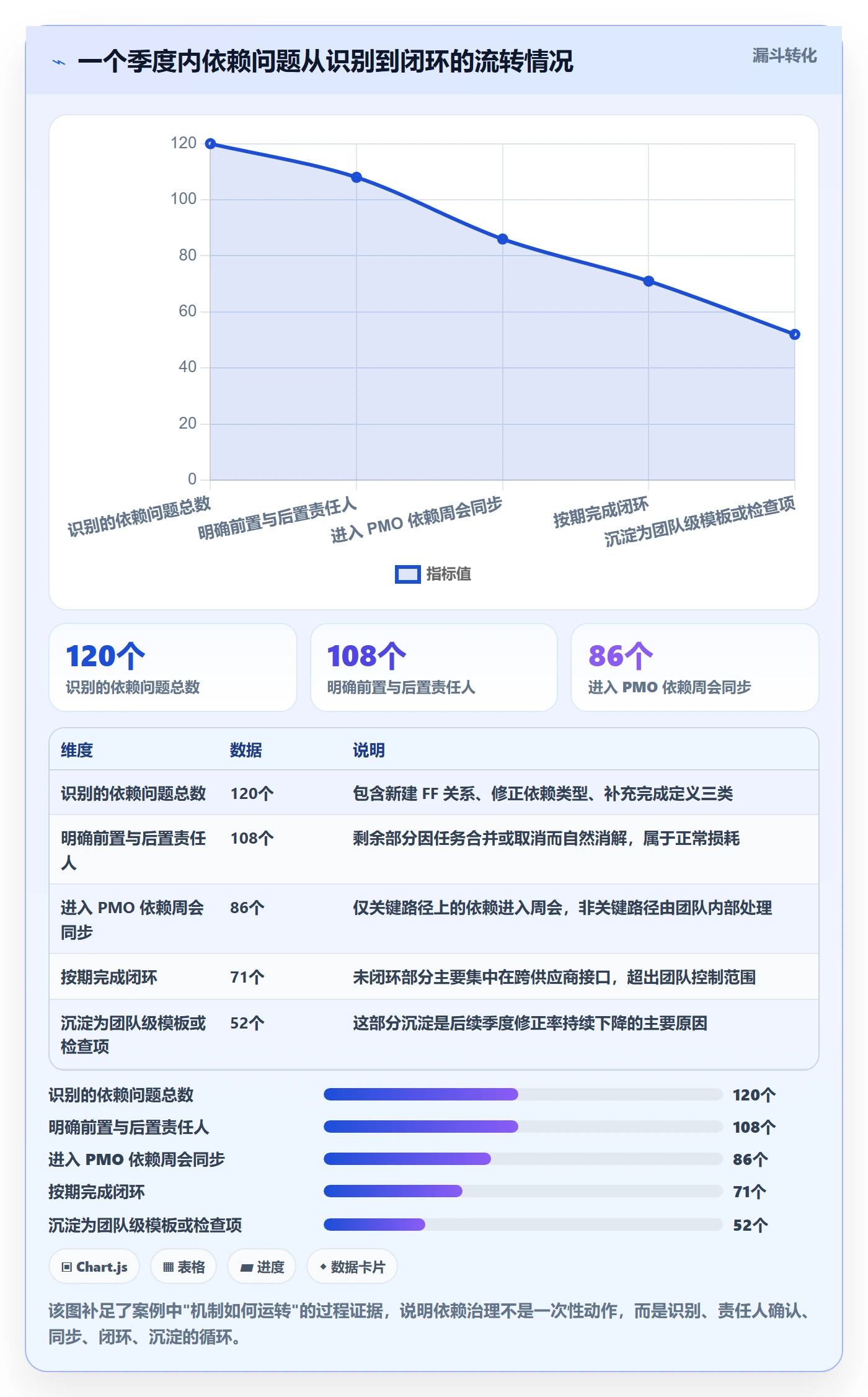 任务依赖FF全流程:PMO流程优化与一文讲清
