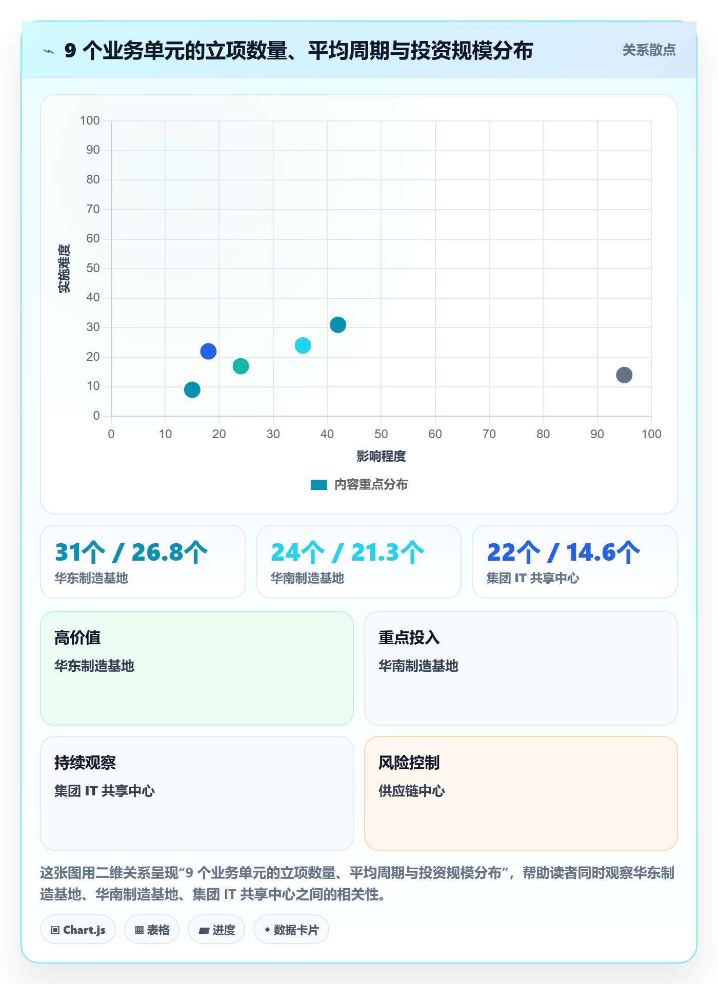 周期落地方案:PMO开展项目立项的协同管理案例解析