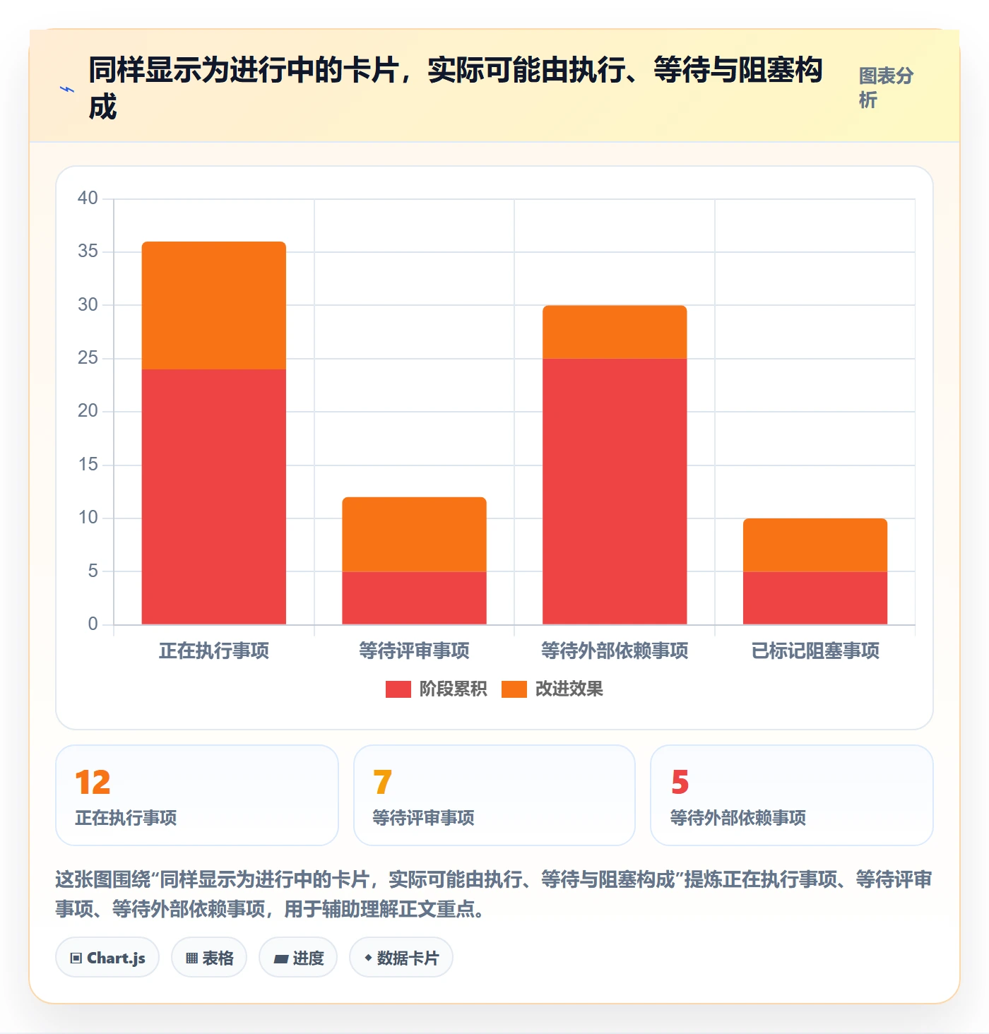 看板如何做好进行中?实施团队数据分析与操作步骤