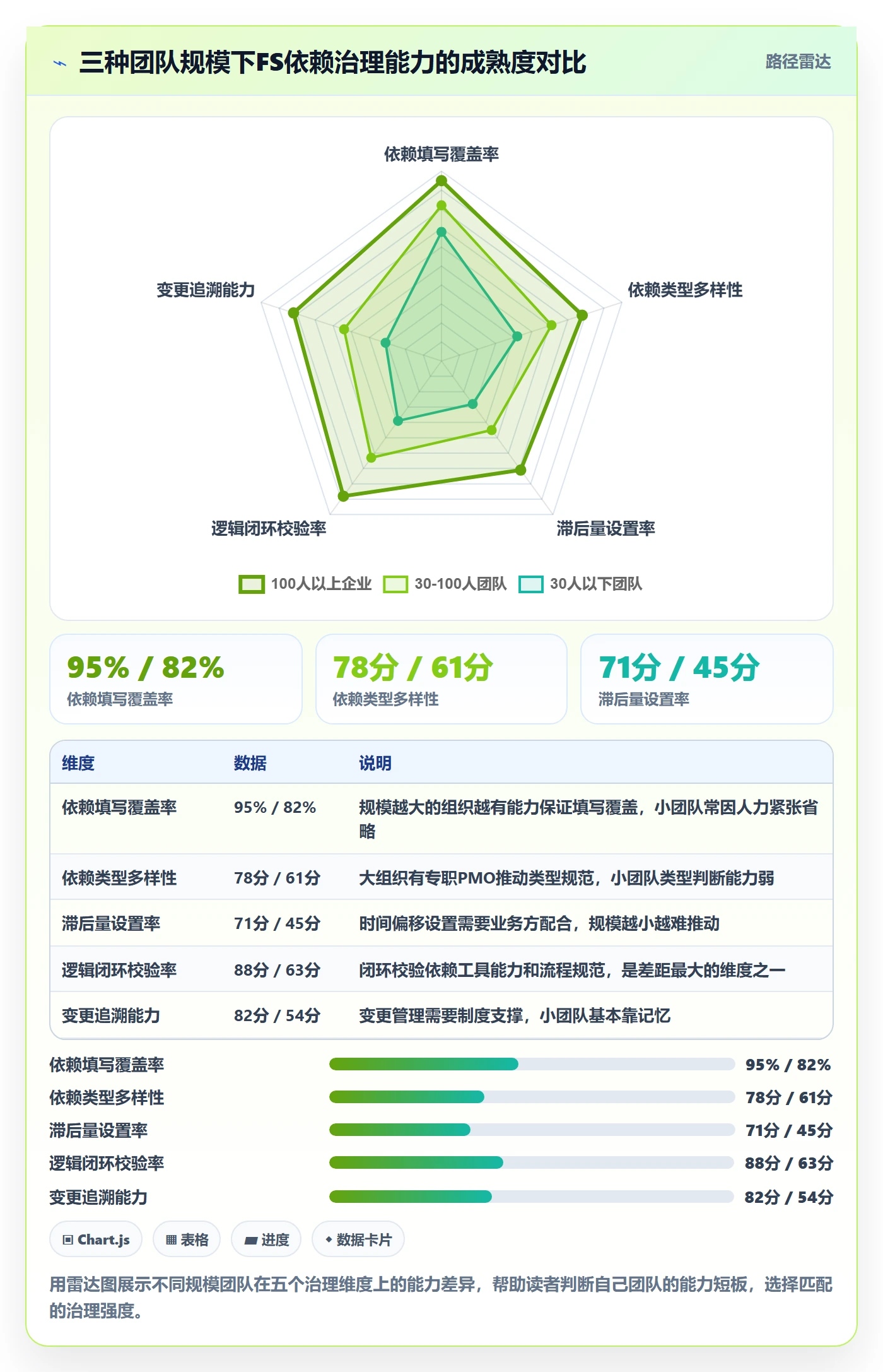 任务依赖如何做好FS？PMO数据分析与操作步骤