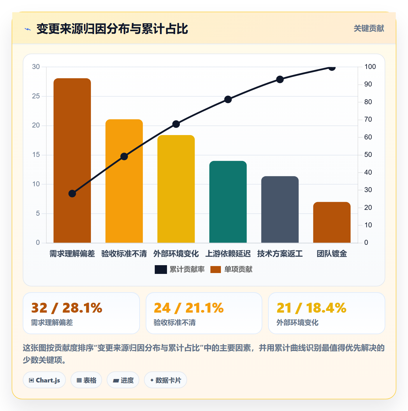 项目规划如何做好计划调整?PMO流程优化与操作步骤