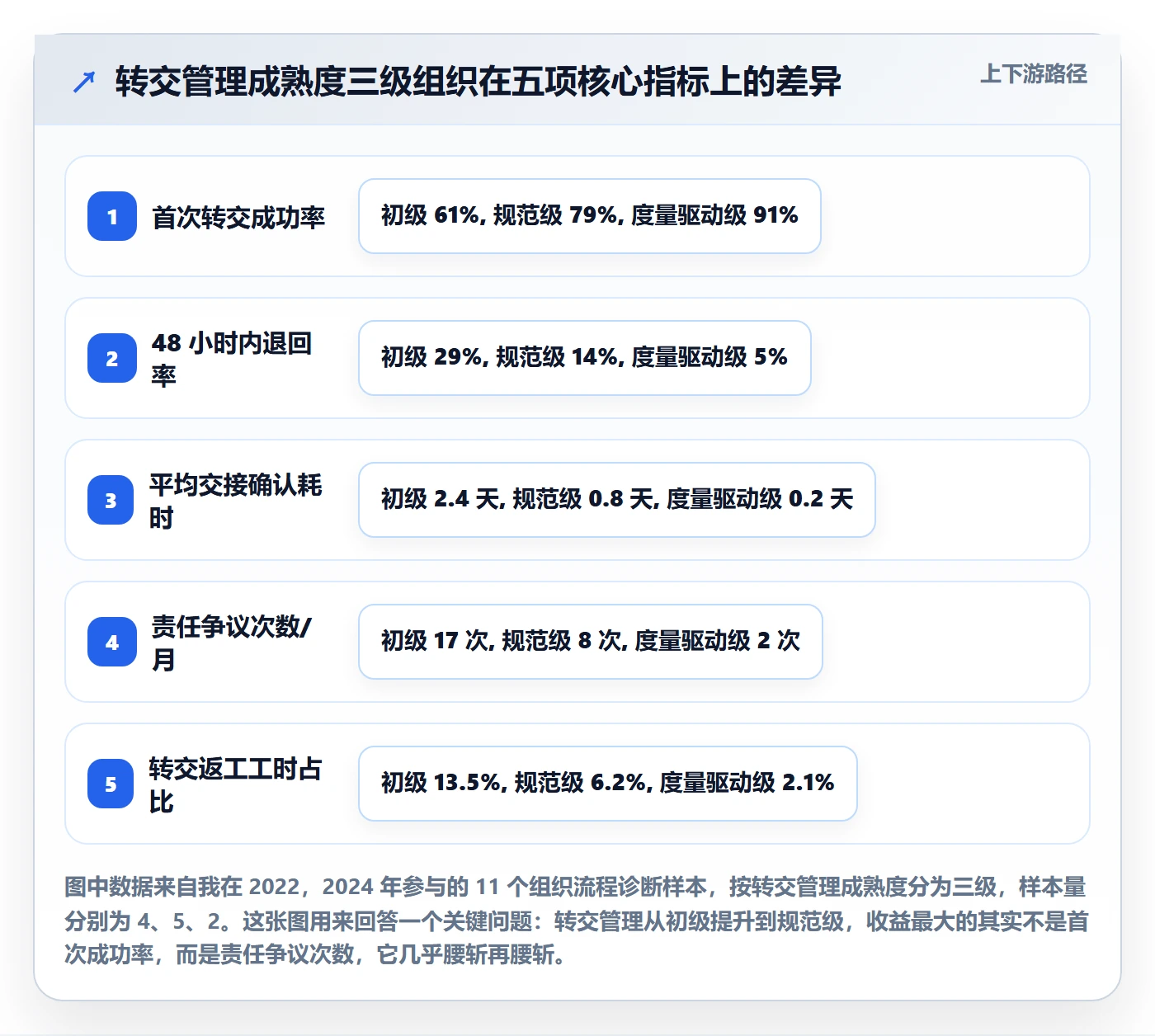 转交管理方法大全：PMO任务分派流程优化落地清单