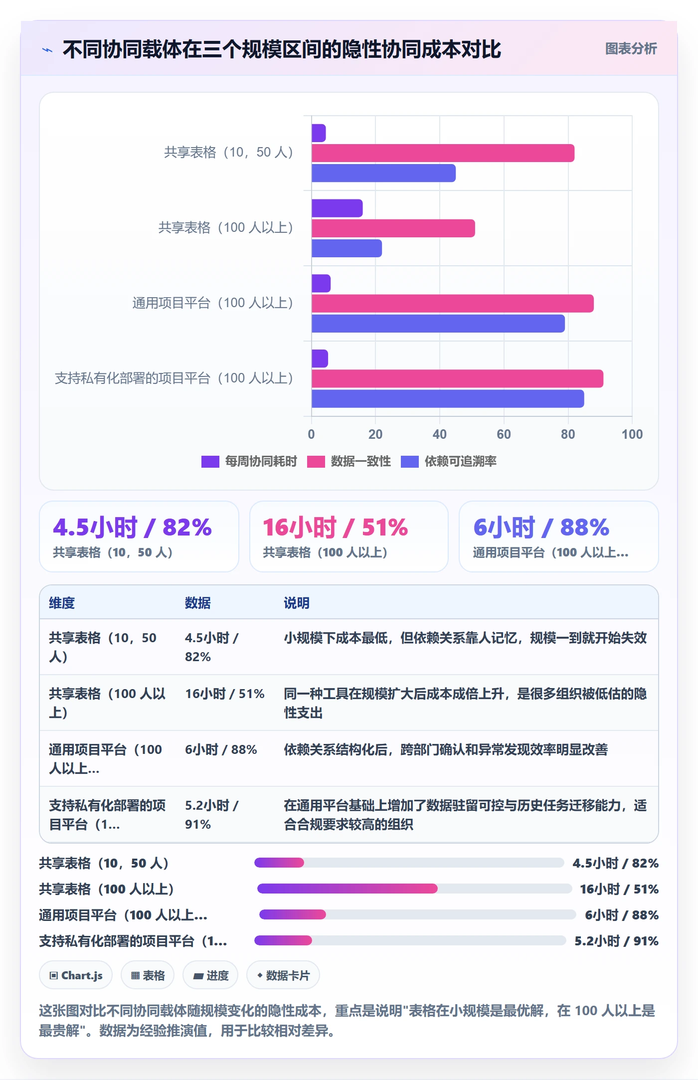 完成实操方法:管理层提升任务执行效率的落地方案方法与模板