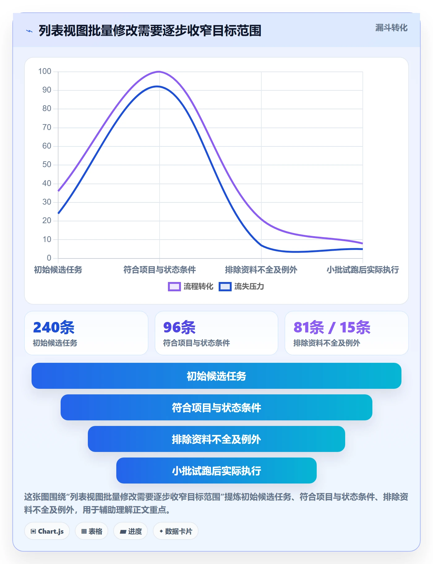 批量操作最佳实践：实施团队列表视图实操方法，常见问题