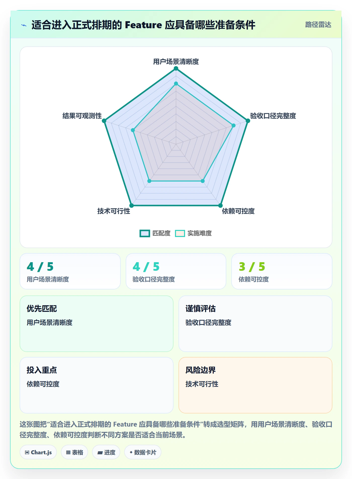 敏捷项目Feature教程:研发团队落地方案,避坑指南
