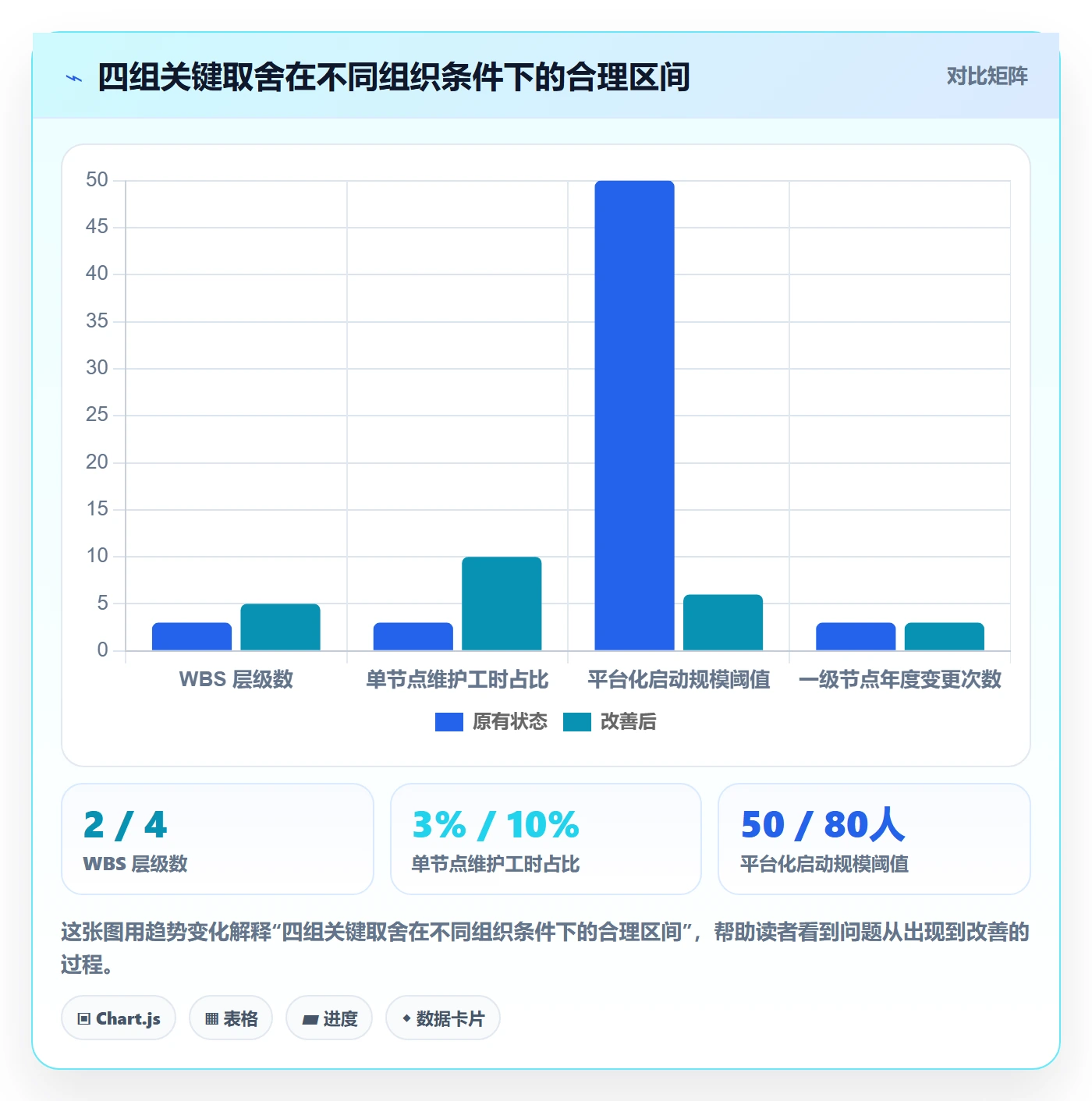 项目范围WBS全流程:管理层协同管理与一文讲清