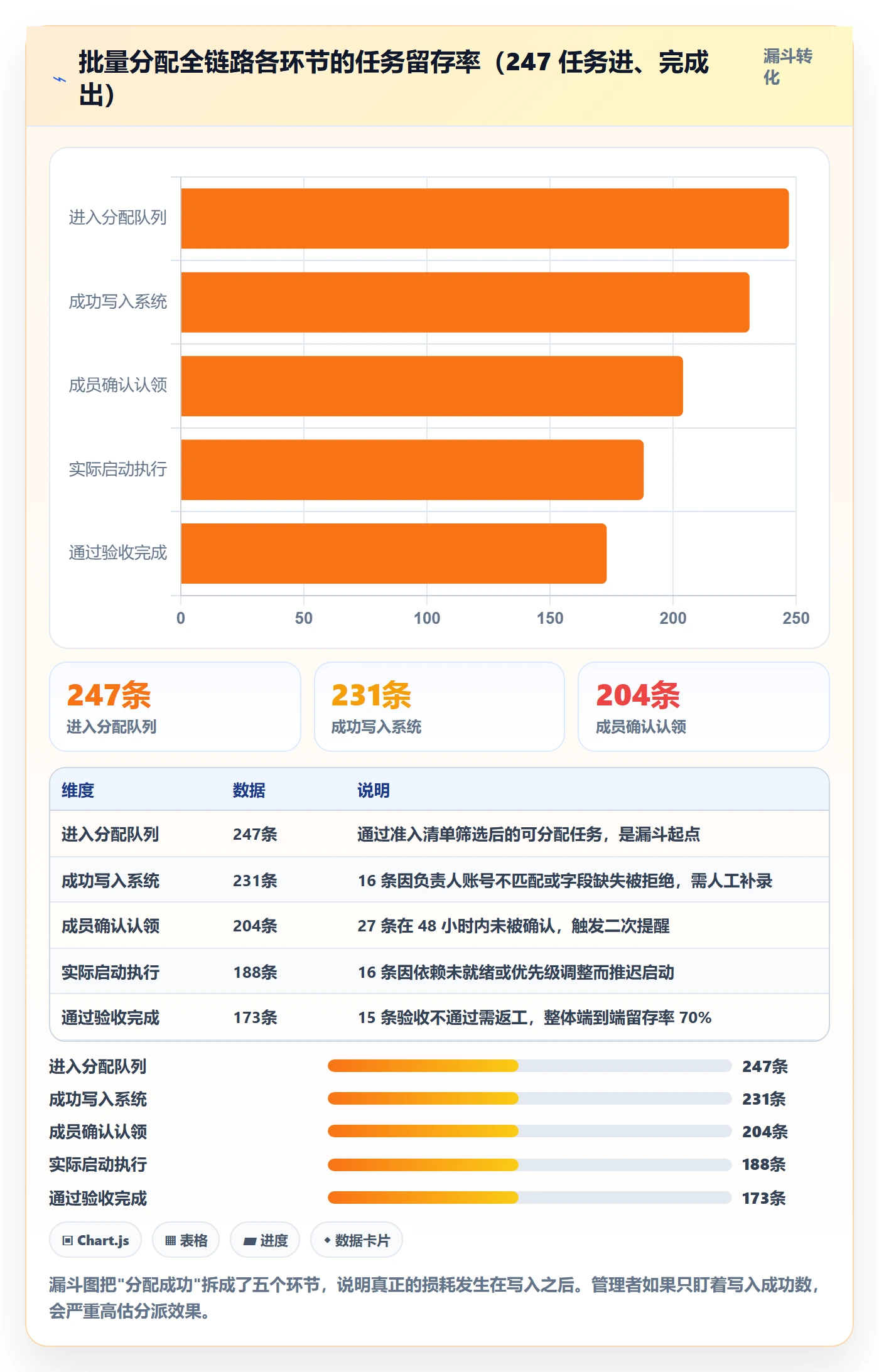 批量分配管理指南:项目成员如何做好任务分派,落地方案全流程