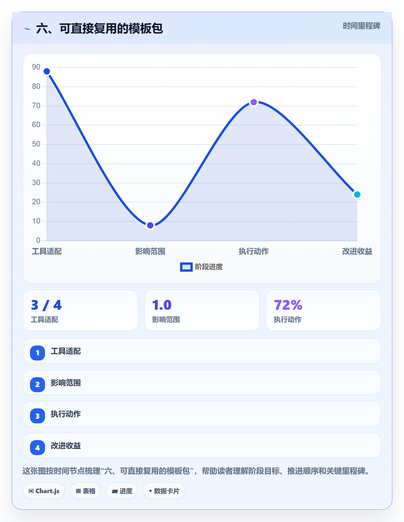 六、可直接复用的模板包