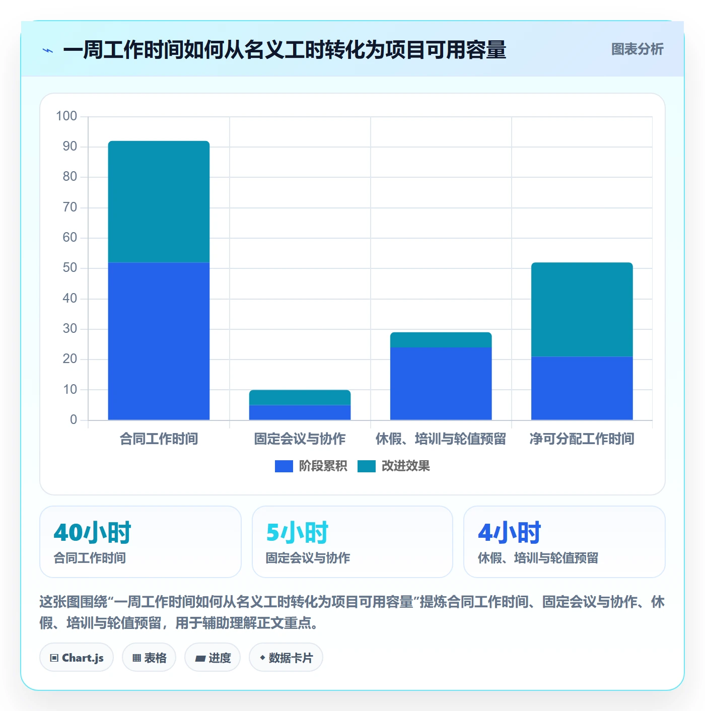 人力资源计划投入比例教程：PMO流程优化，避坑指南