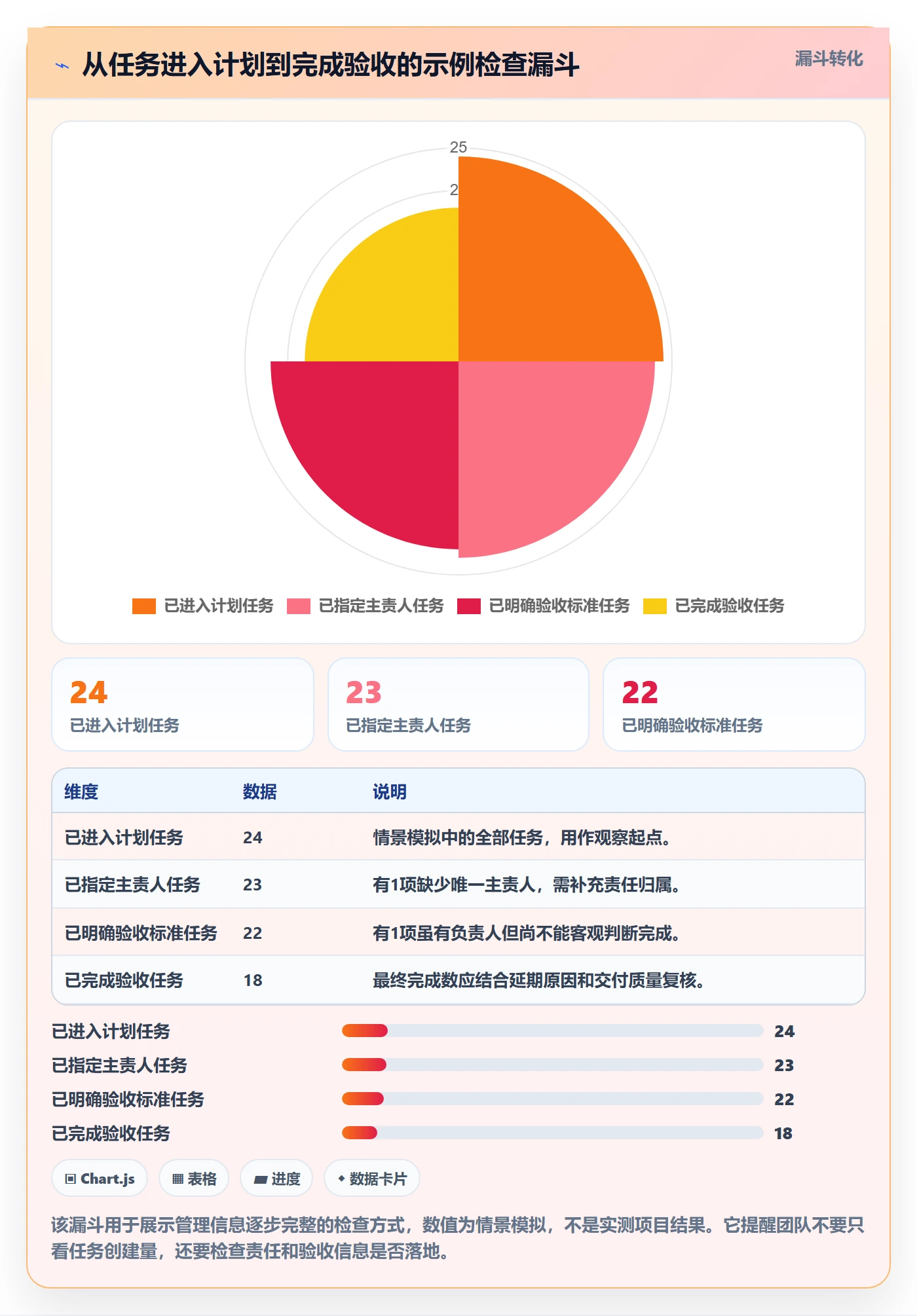 日历视图截止日期教程：企业管理者流程优化，避坑指南