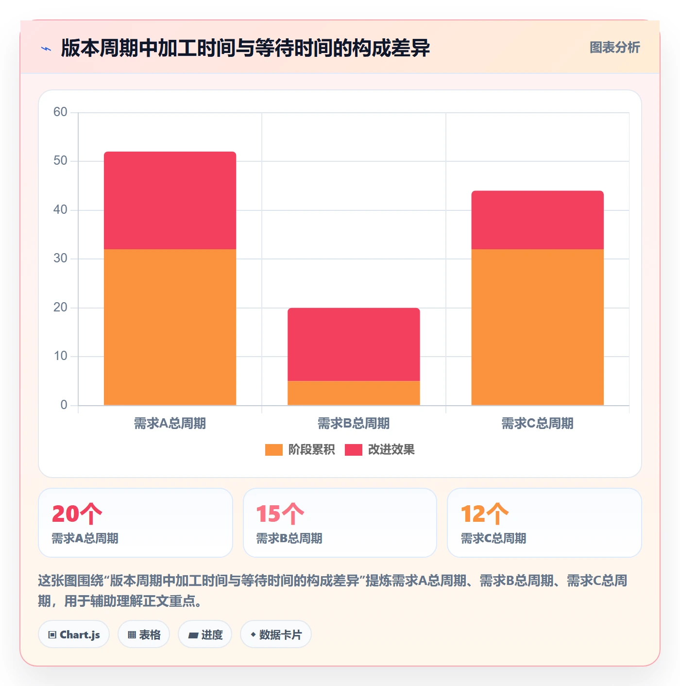 版本规划管理指南：项目负责人如何做好需求排期，数据分析全流程
