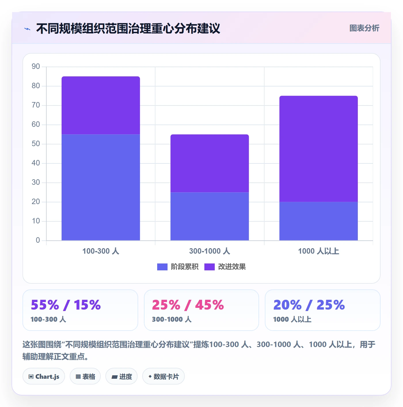 工作范围流程与规范:管理层项目范围最佳实践关键指标