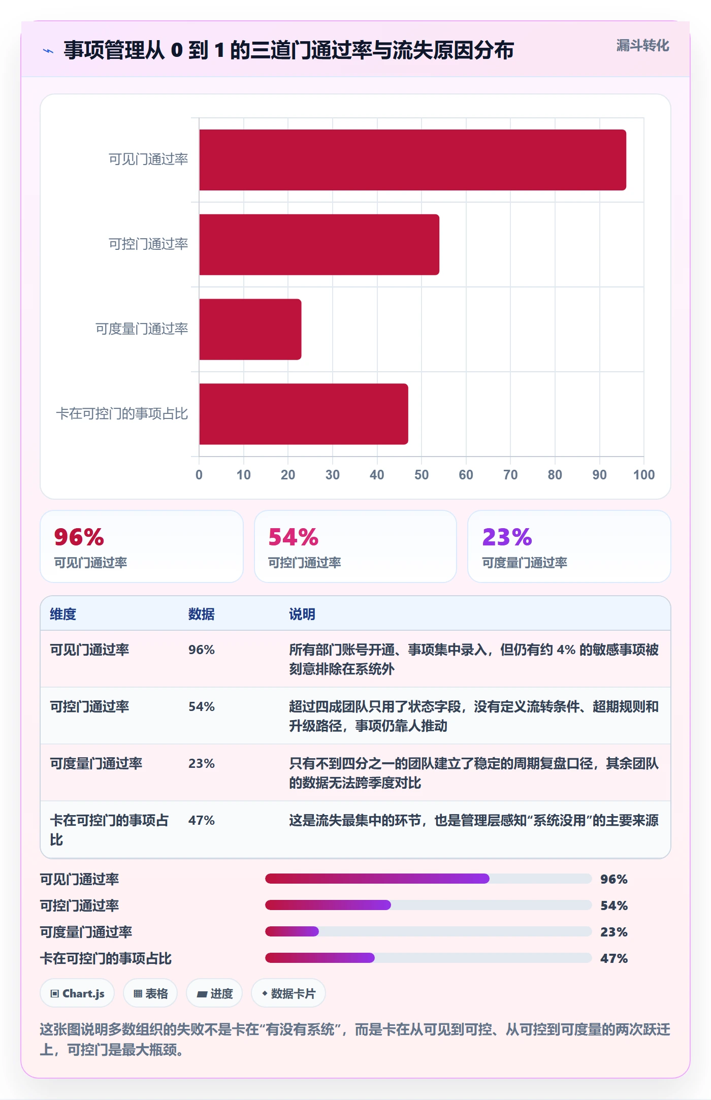 事项怎么做？管理层效率提升：任务管理从0到1