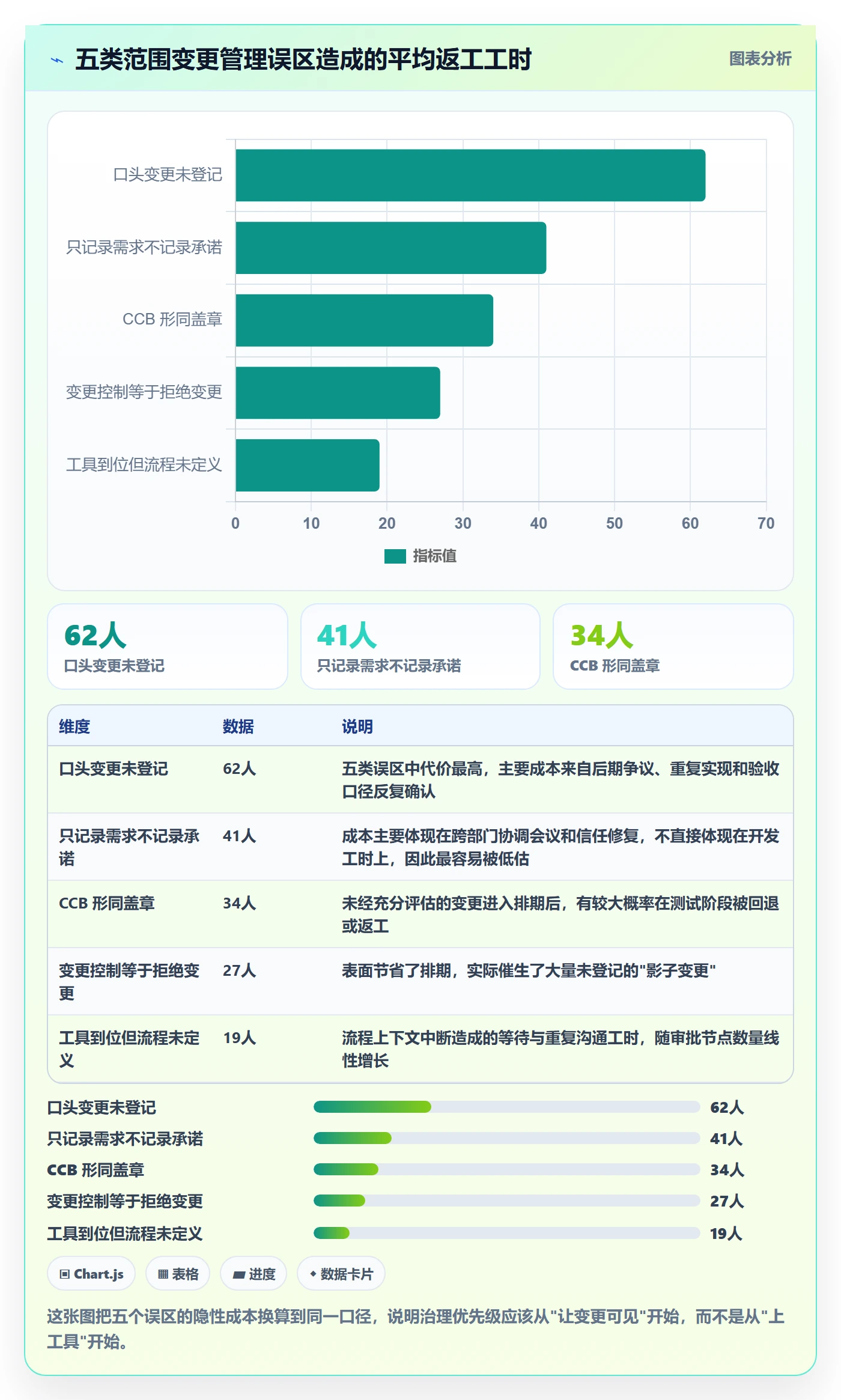 范围变更管理方法大全:跨部门团队项目范围最佳实践落地清单