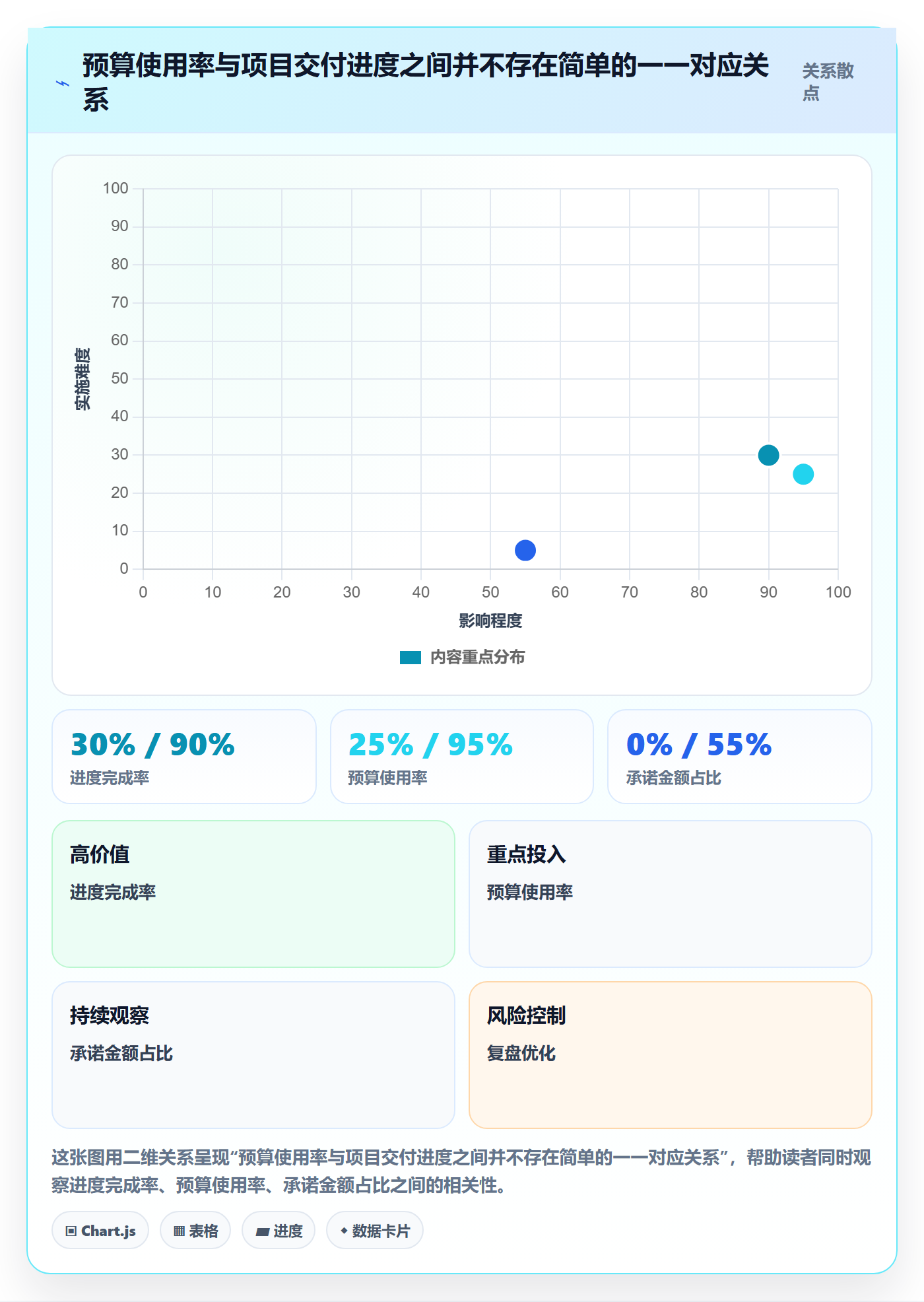 预算管理项目预算教程:PMO数据分析,避坑指南