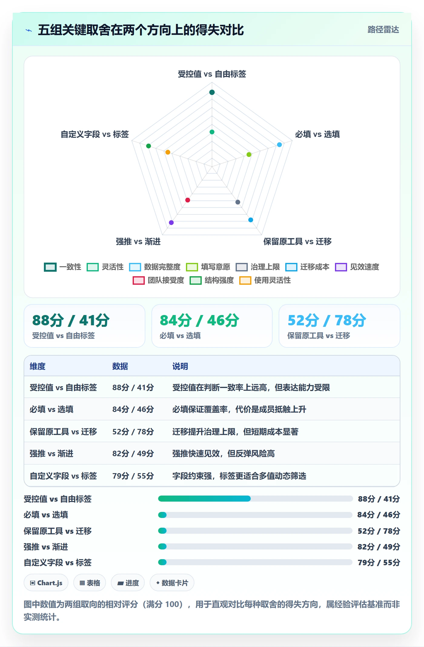 标签落地方案:项目负责人开展任务属性的效率提升案例解析