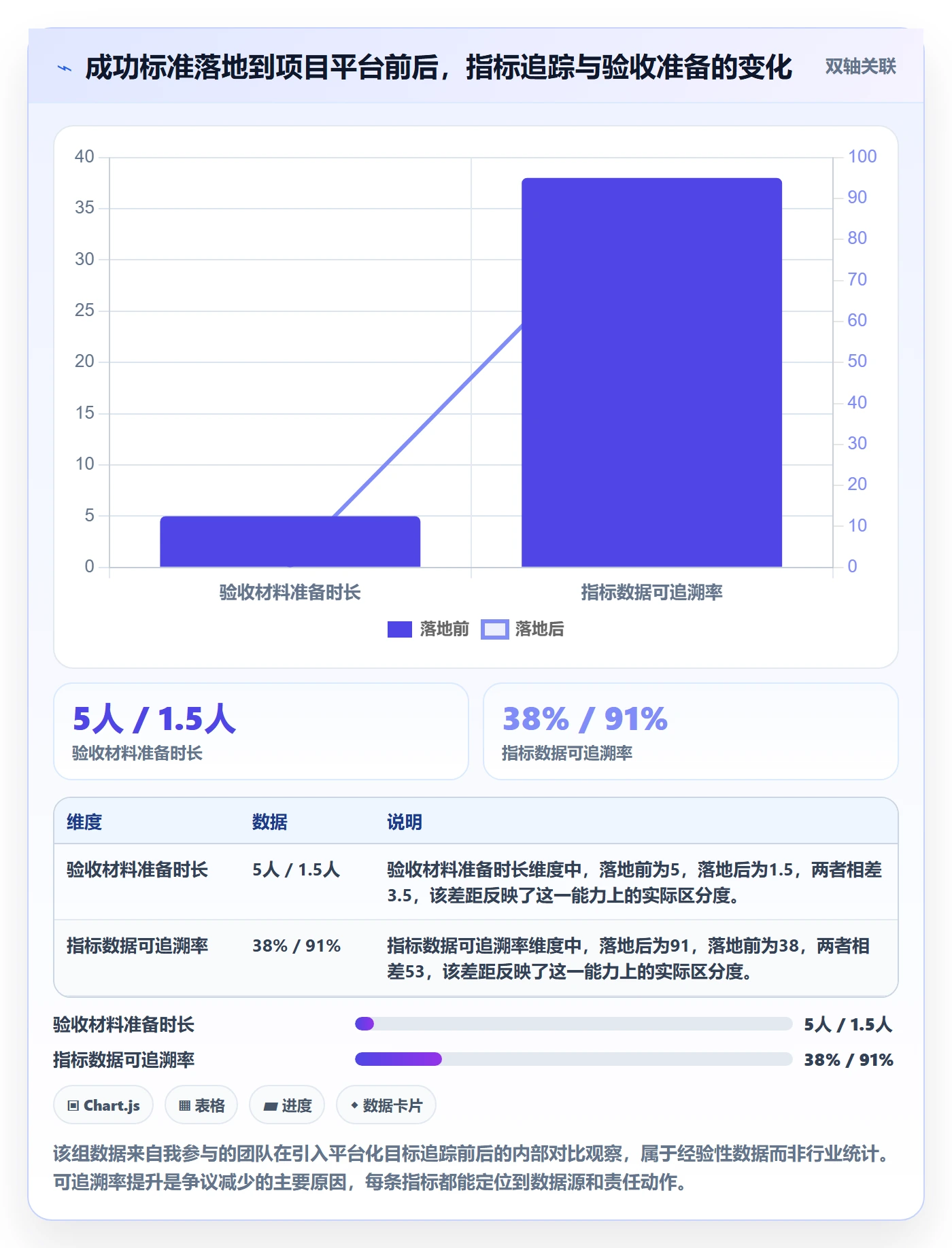 项目目标如何做好成功标准?项目负责人实操方法与操作步骤