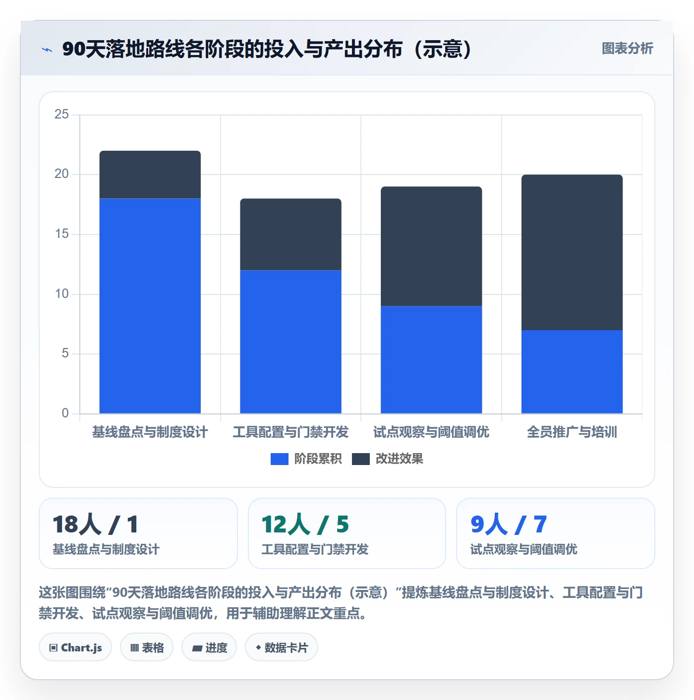 项目范围实操方法:管理层提升项目立项效率的制度设计方法与模板