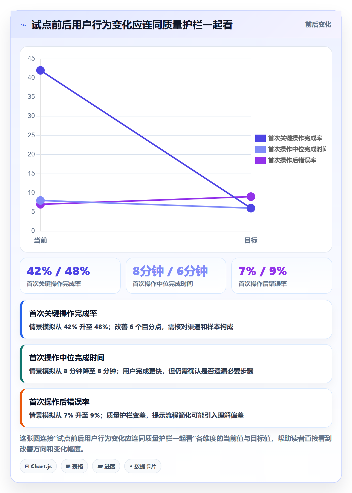 Agile怎么做?管理层最佳实践:敏捷项目从0到1