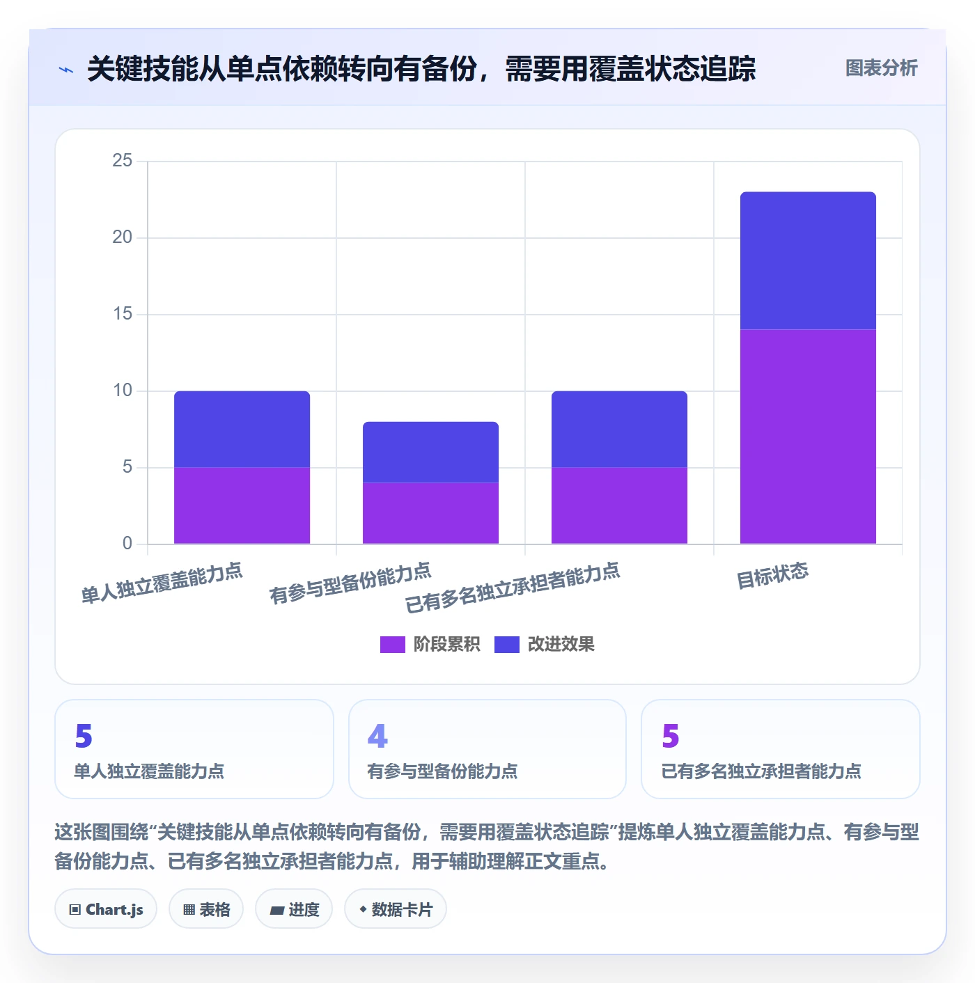 资源流程与规范:研发团队资源管理最佳实践关键指标