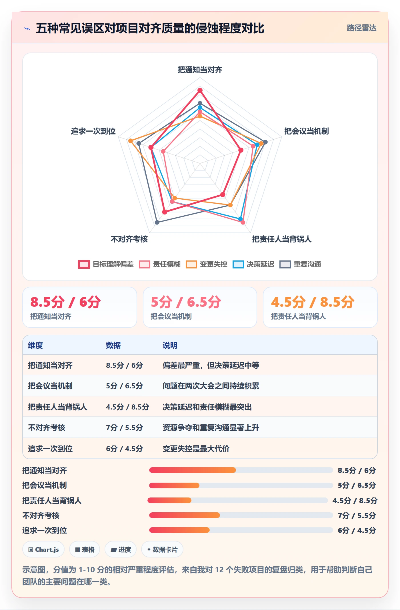 项目目标目标对齐全流程:跨部门团队流程优化与一文讲清