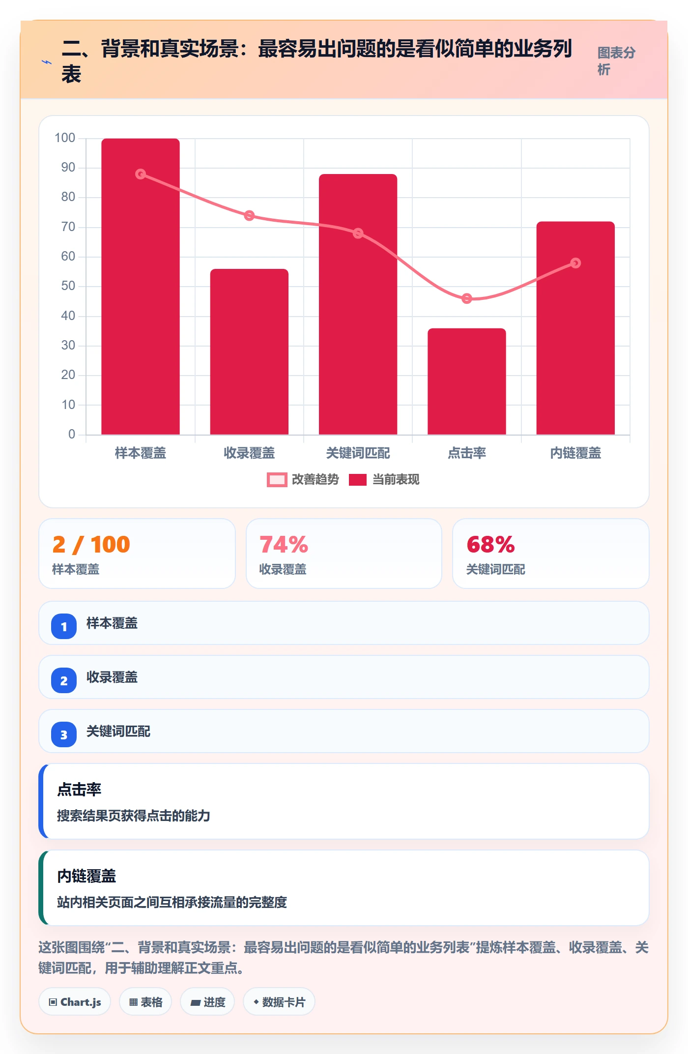 二、背景和真实场景:最容易出问题的是看似简单的业务列表