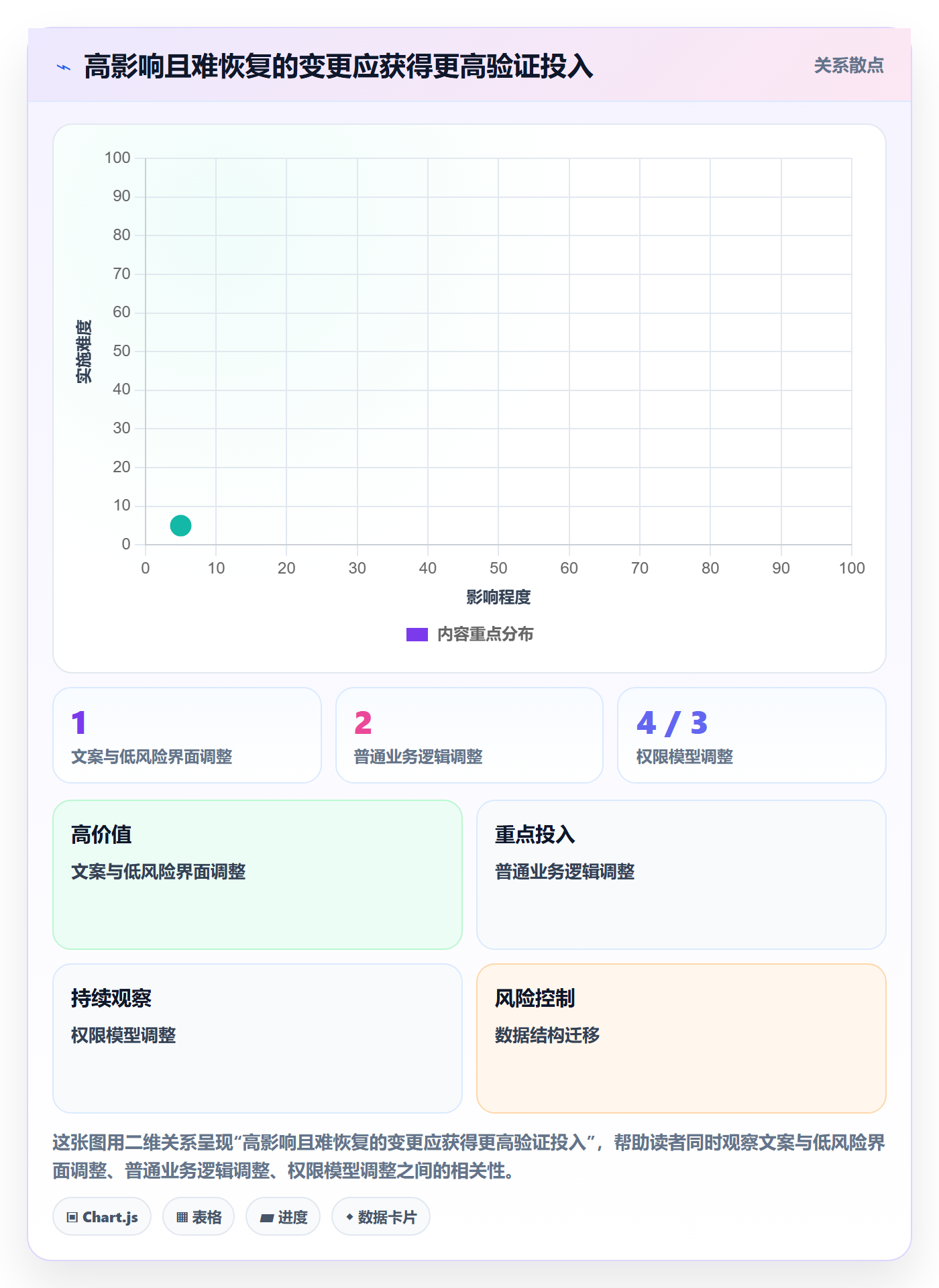 版本发布时间管理指南:项目经理如何做好版本管理,落地方案全流程