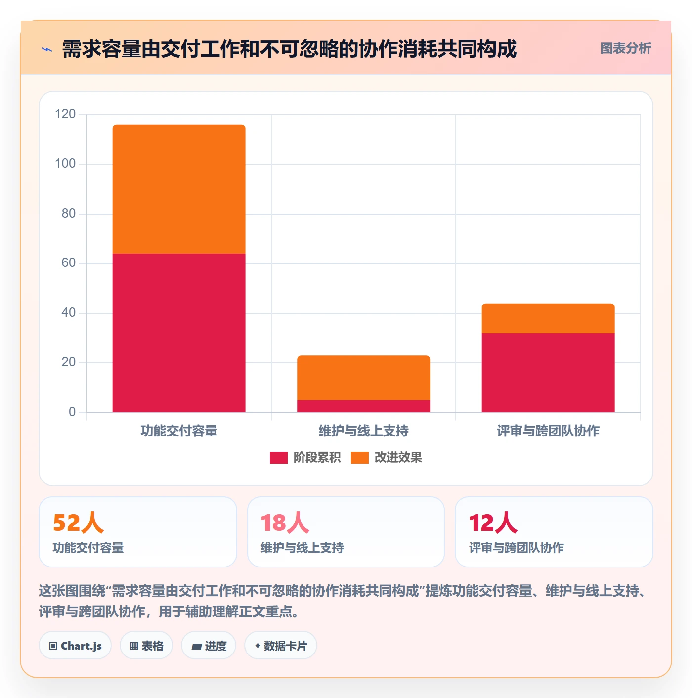 需求排期需求排期全流程：管理层流程优化与一文讲清