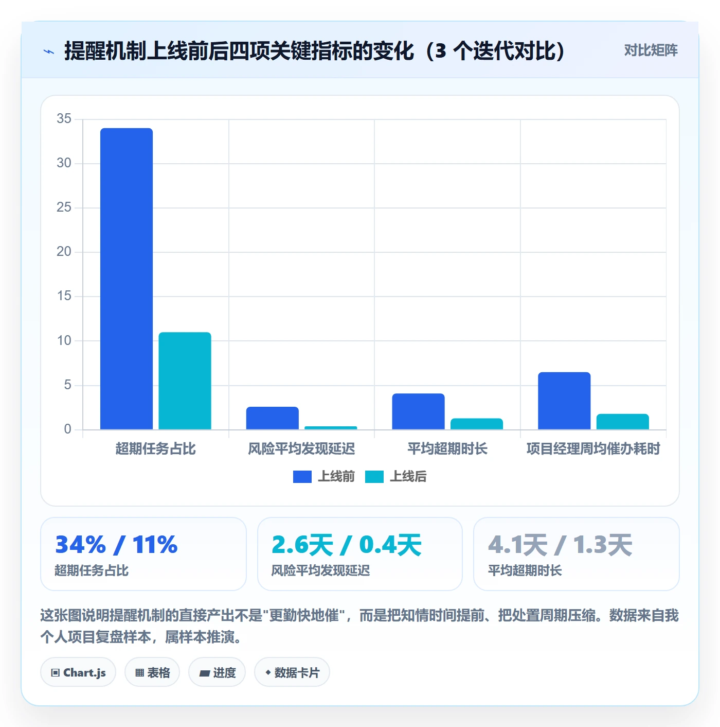超期提醒管理指南:项目经理如何做好任务提醒,风险控制全流程