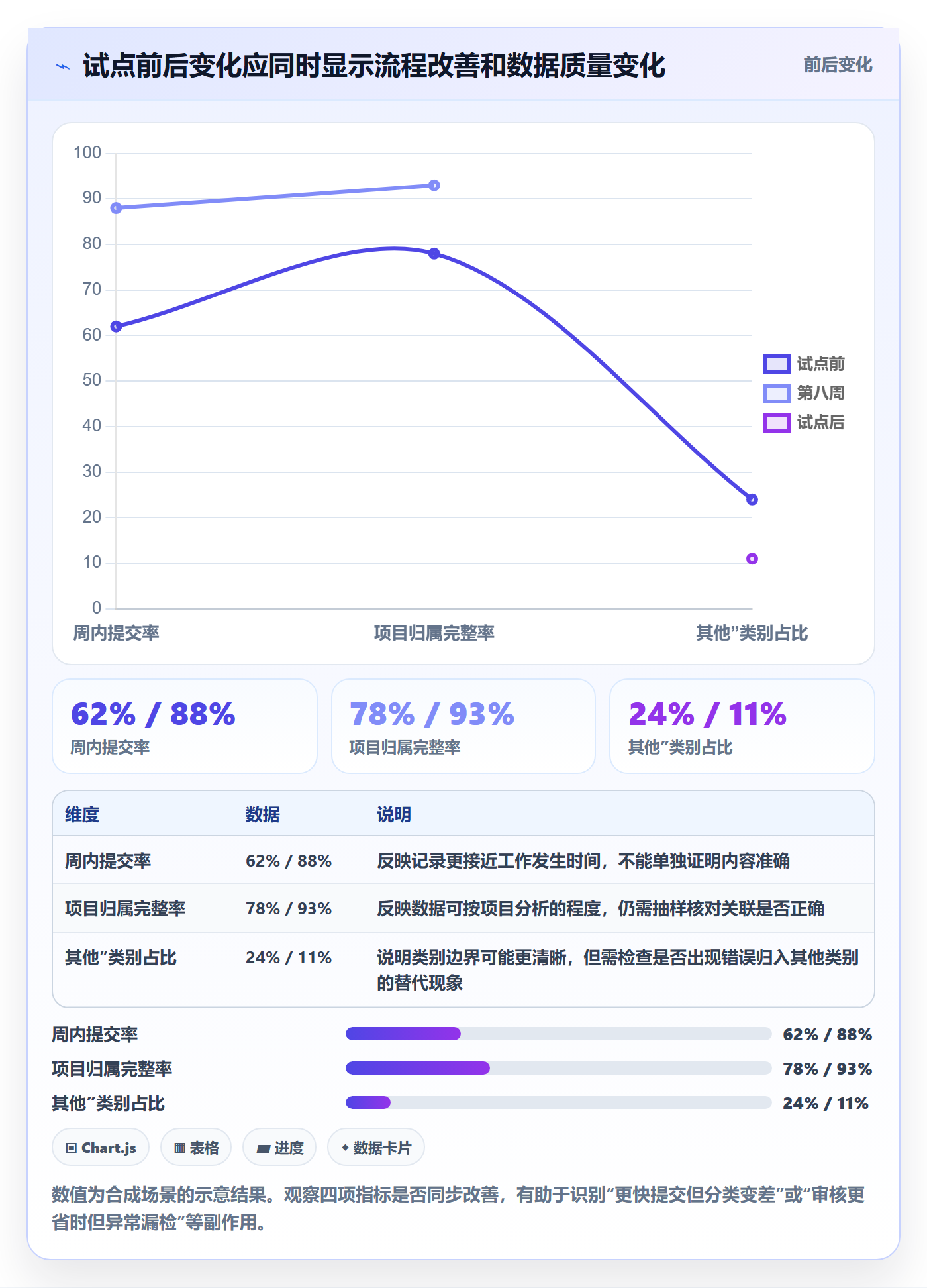 填报工时落地方案:管理层开展工时管理的效率提升案例解析