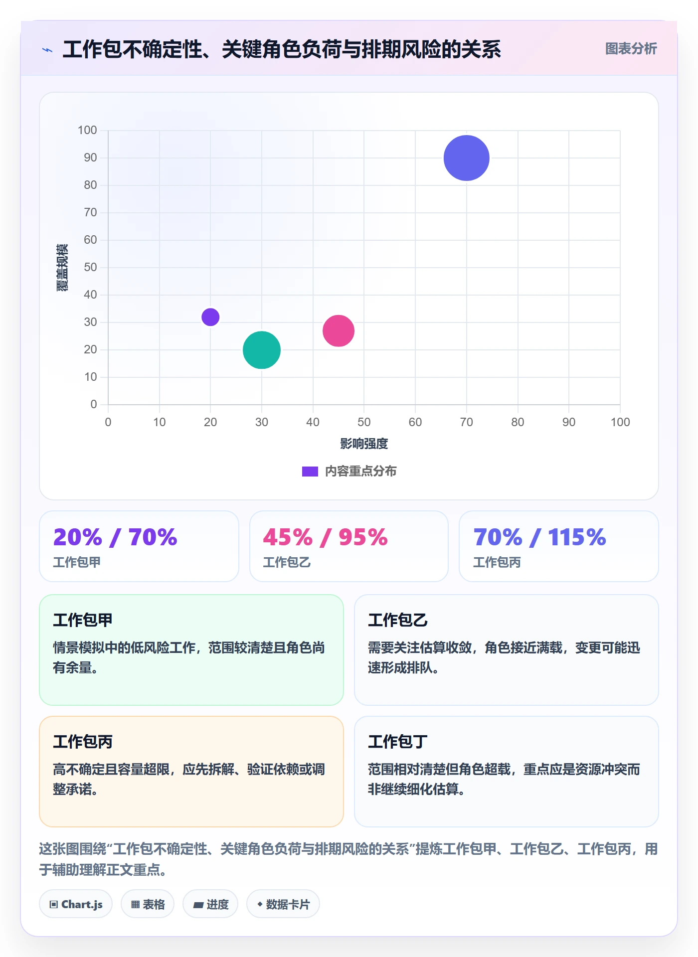 工作量最佳实践:跨部门团队人力资源计划数据分析,常见问题