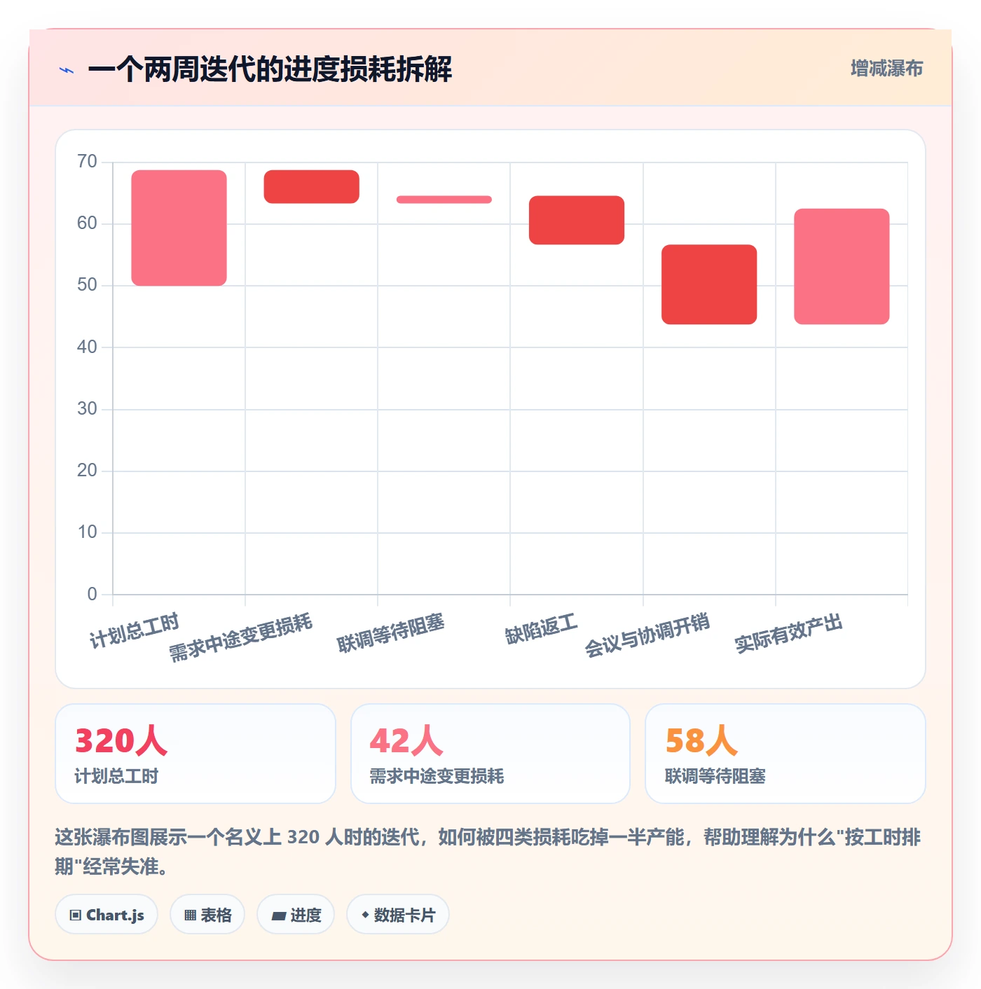 项目进度流程与规范:研发团队进度管理制度设计关键指标