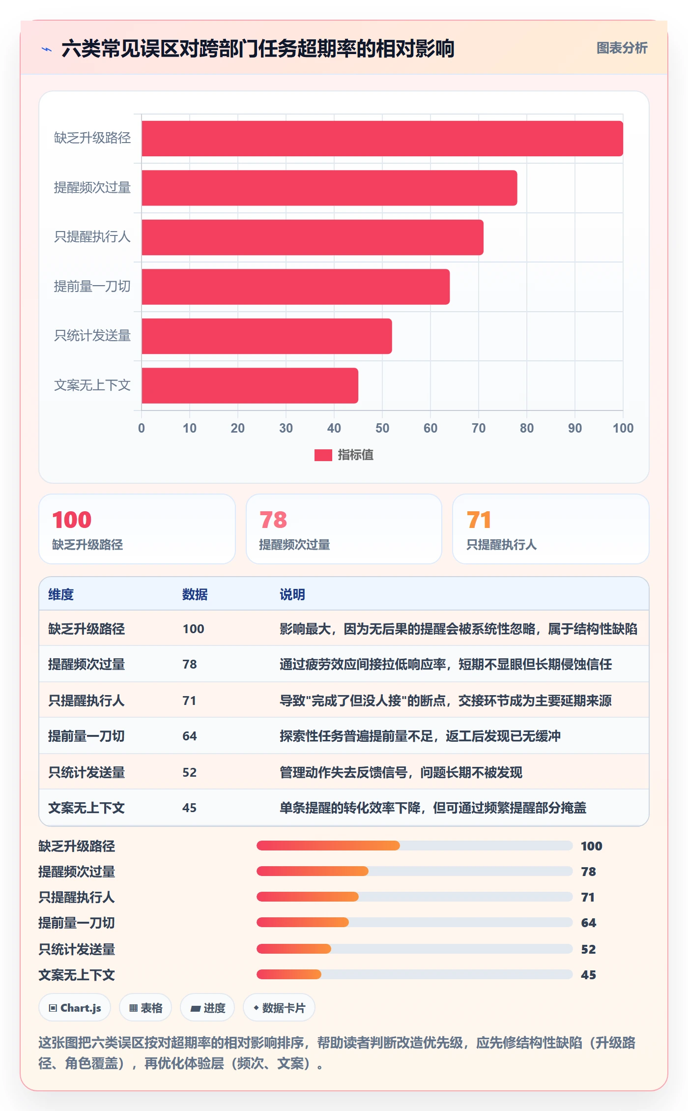 提前提醒落地方案:跨部门团队开展任务提醒的最佳实践案例解析