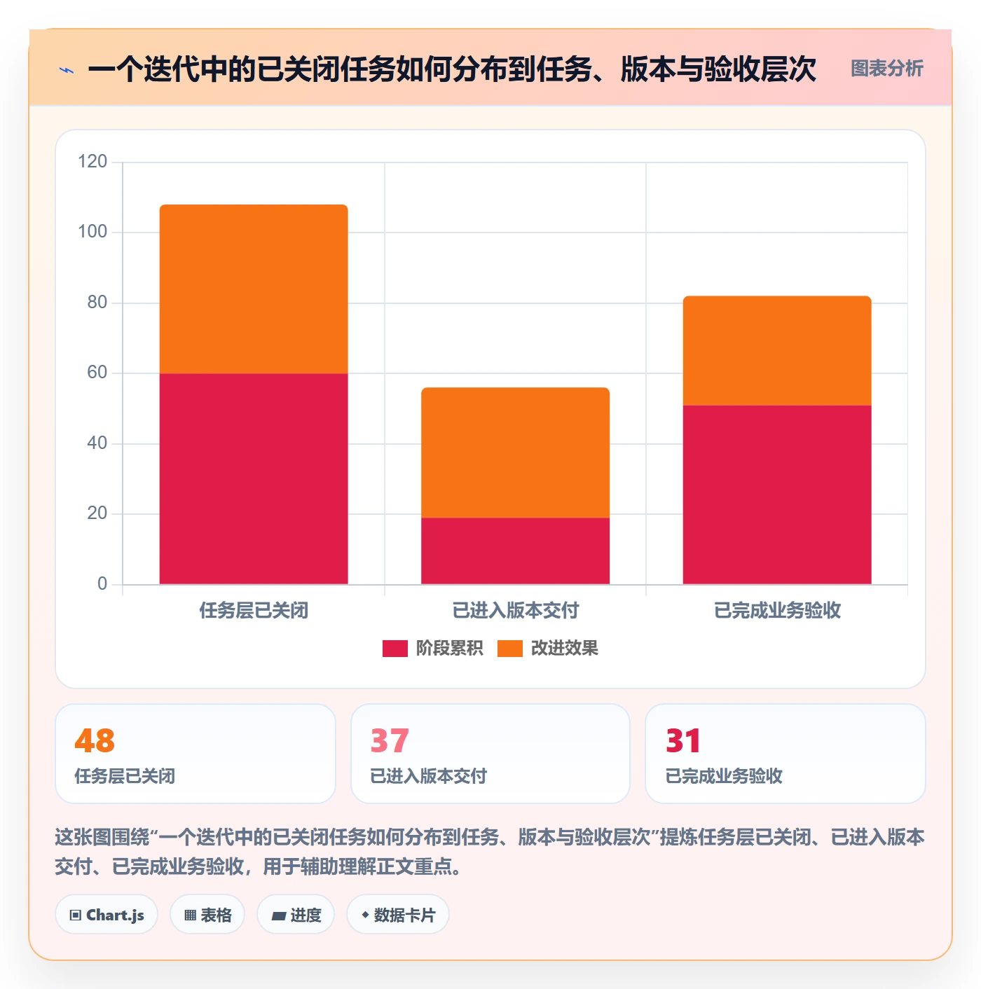 已完成管理方法大全:研发团队看板效率提升落地清单