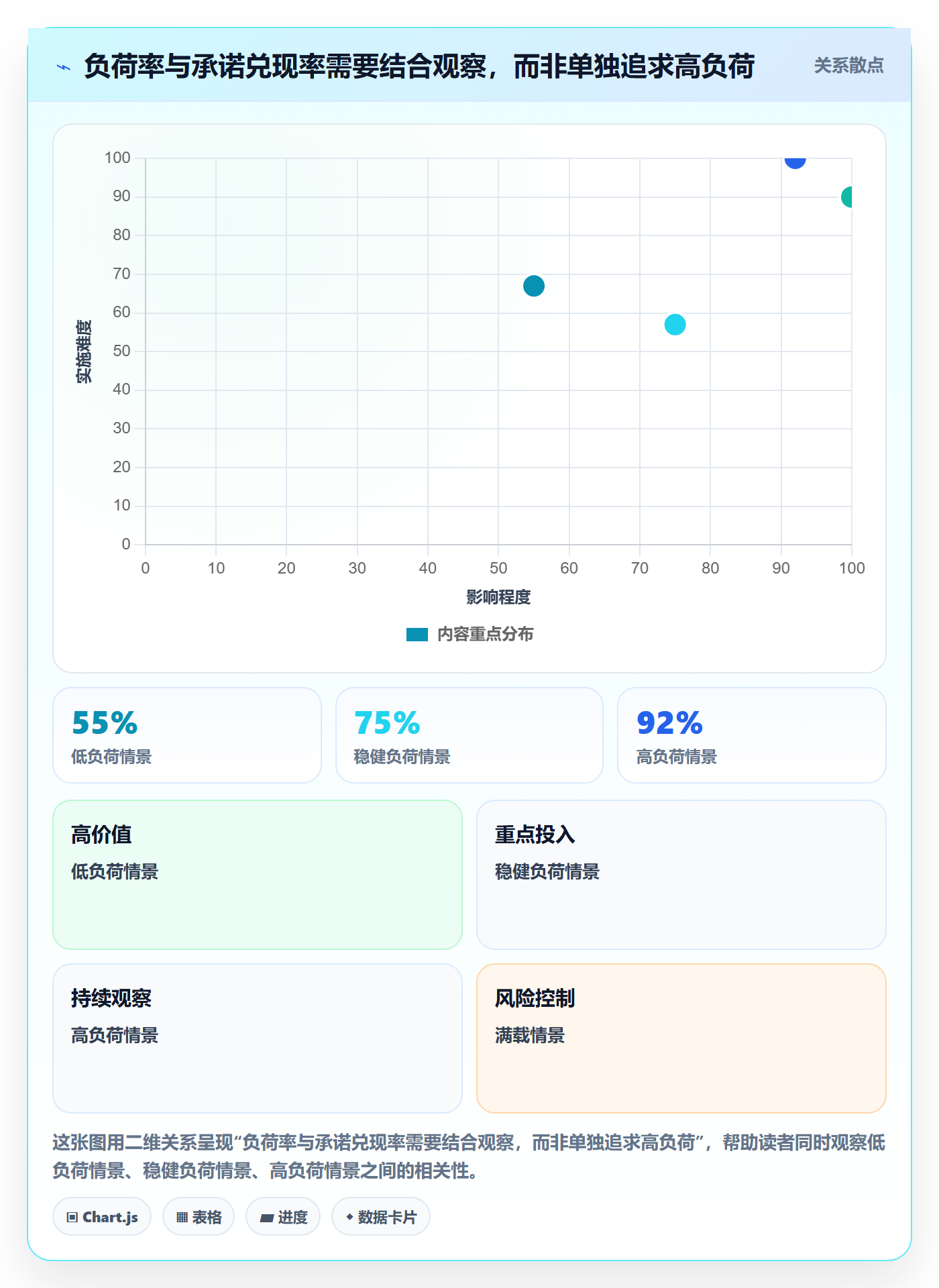 负荷流程与规范:管理层资源负载流程优化关键指标