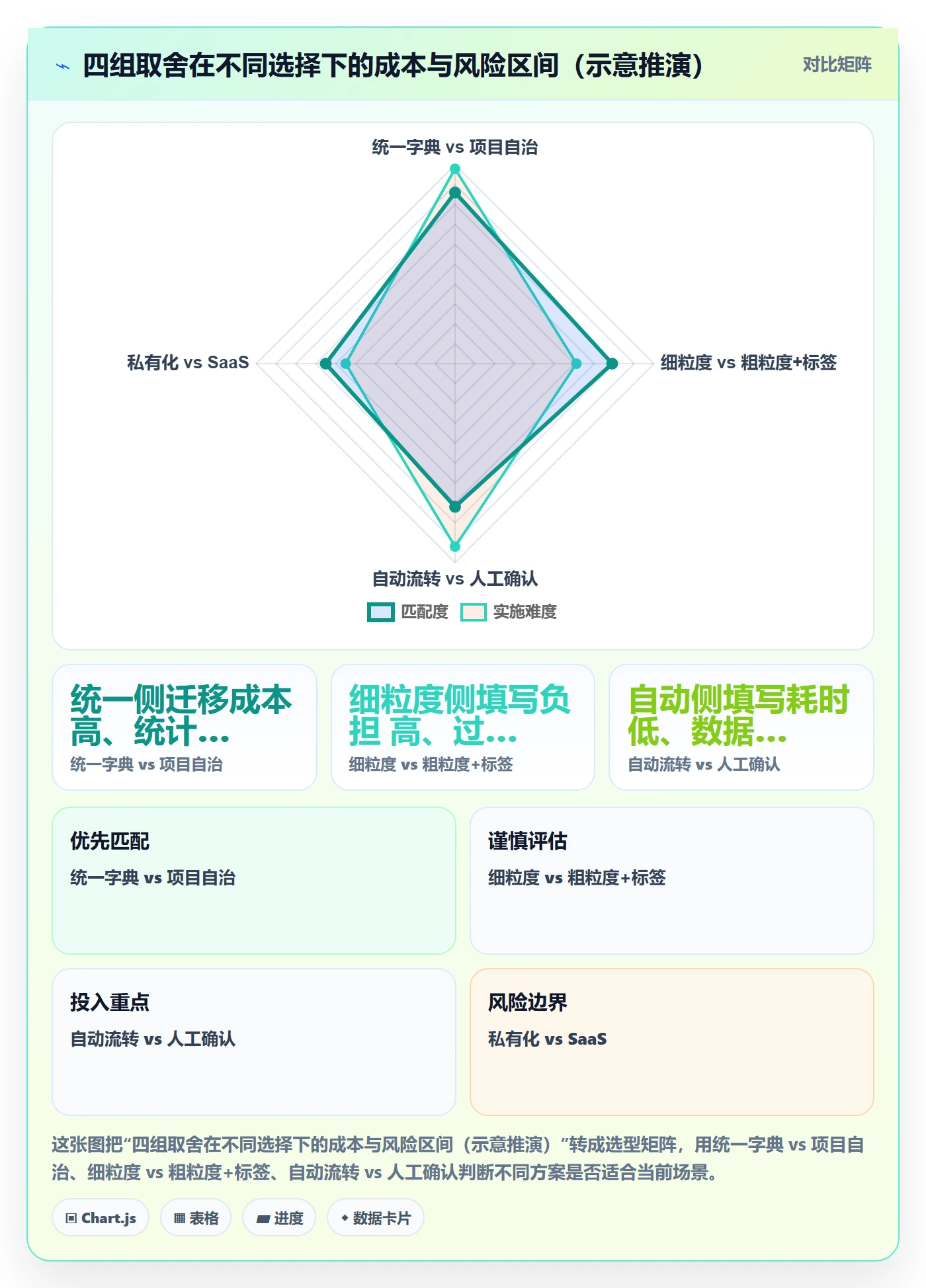 状态怎么做?PMO协同管理:任务属性从0到1