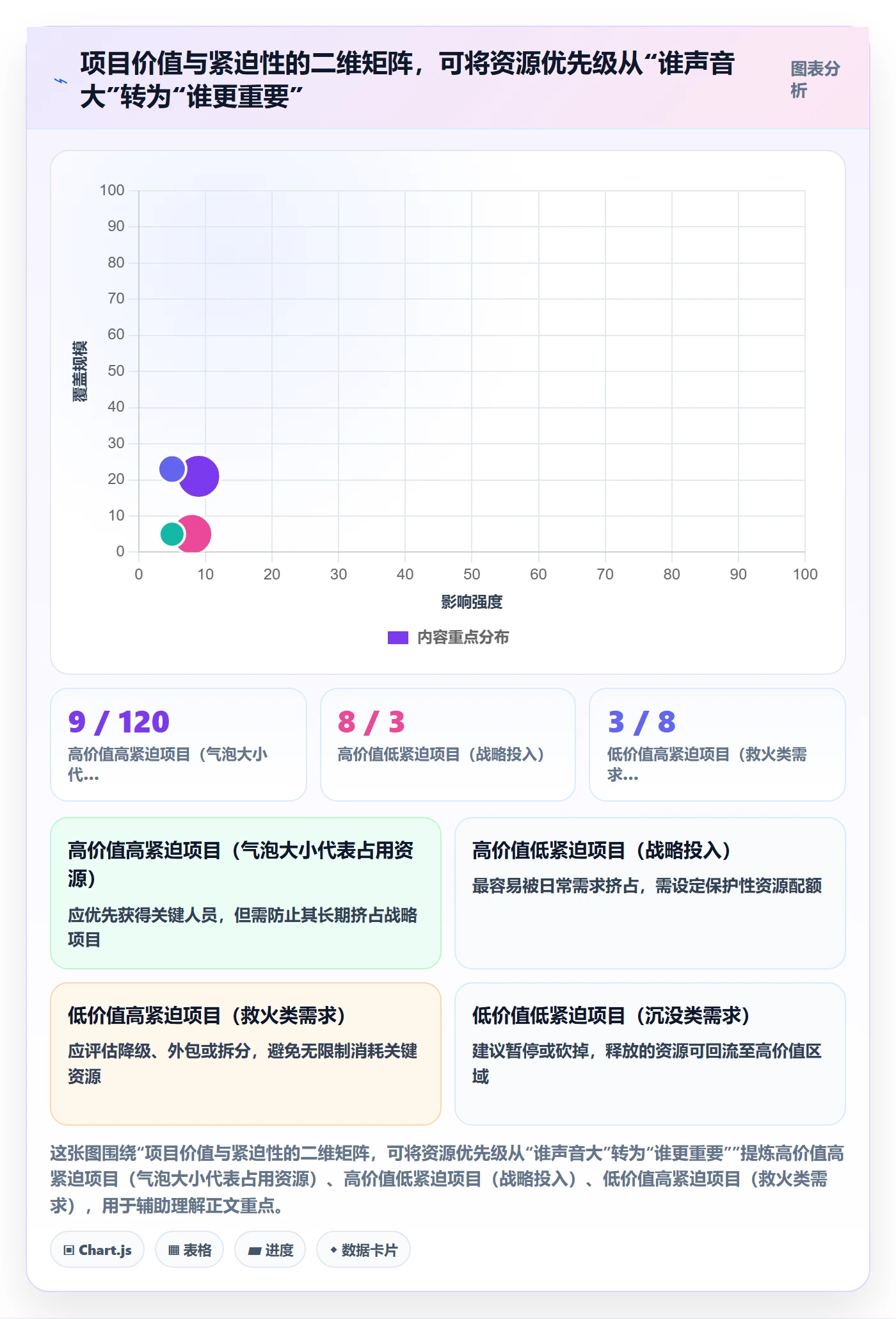 资源冲突管理方法大全：企业管理者人力资源计划流程优化落地清单