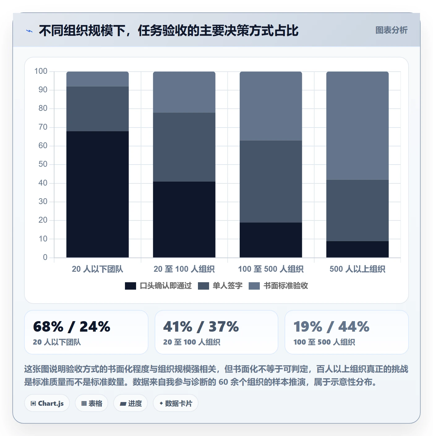 验收标准最佳实践:企业管理者任务验收风险控制,常见问题